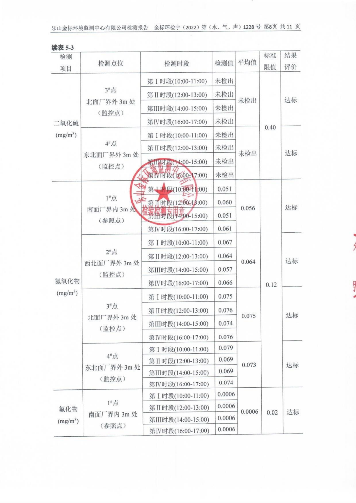 12月-乐山盛和废水、废气、噪声检测 金标环检字（2022）第（水、气、声）1228号_09.png