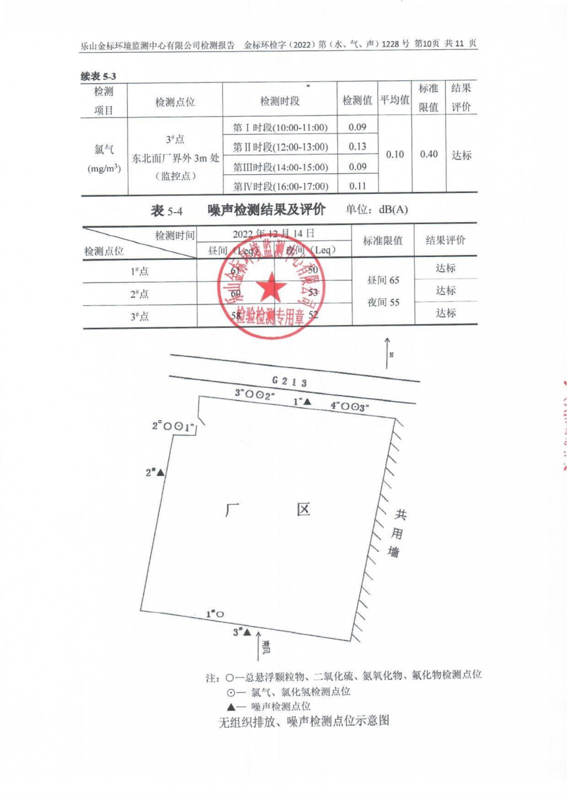 12月-乐山盛和废水、废气、噪声检测 金标环检字（2022）第（水、气、声）1228号_11.png