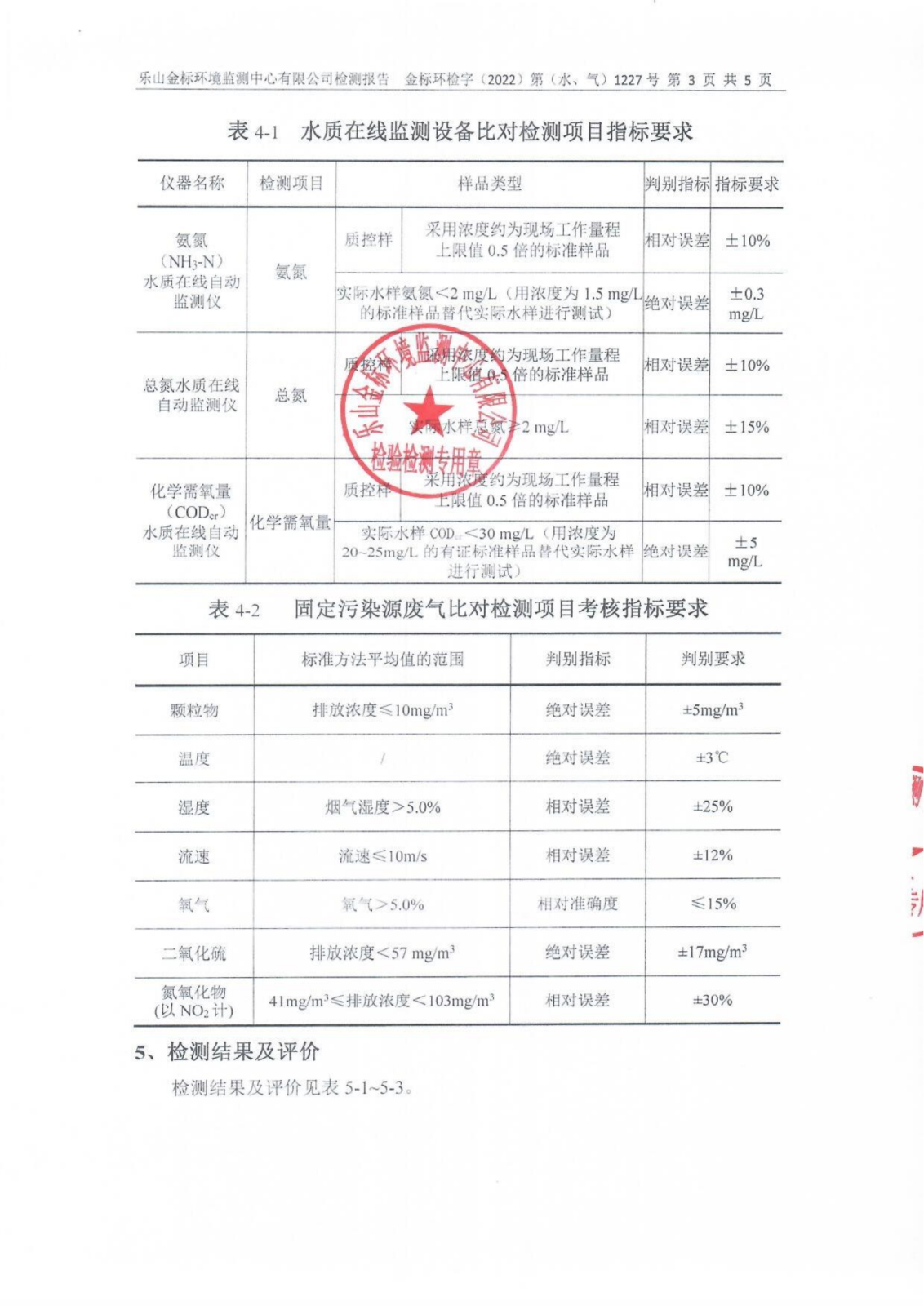 水、气比对-乐山盛和稀土在线监测设备比对检测 金标环检字（2022）第（水、气）1227号_04.png