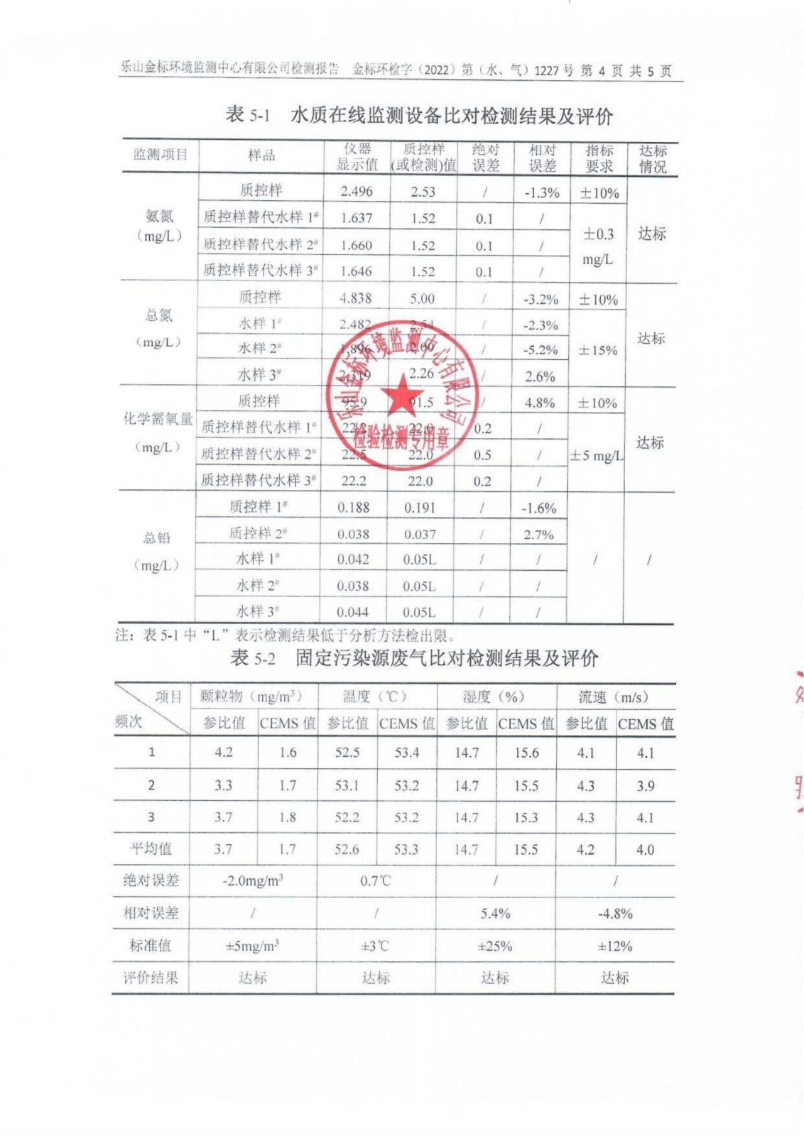 水、气比对-乐山盛和稀土在线监测设备比对检测 金标环检字（2022）第（水、气）1227号_05.png