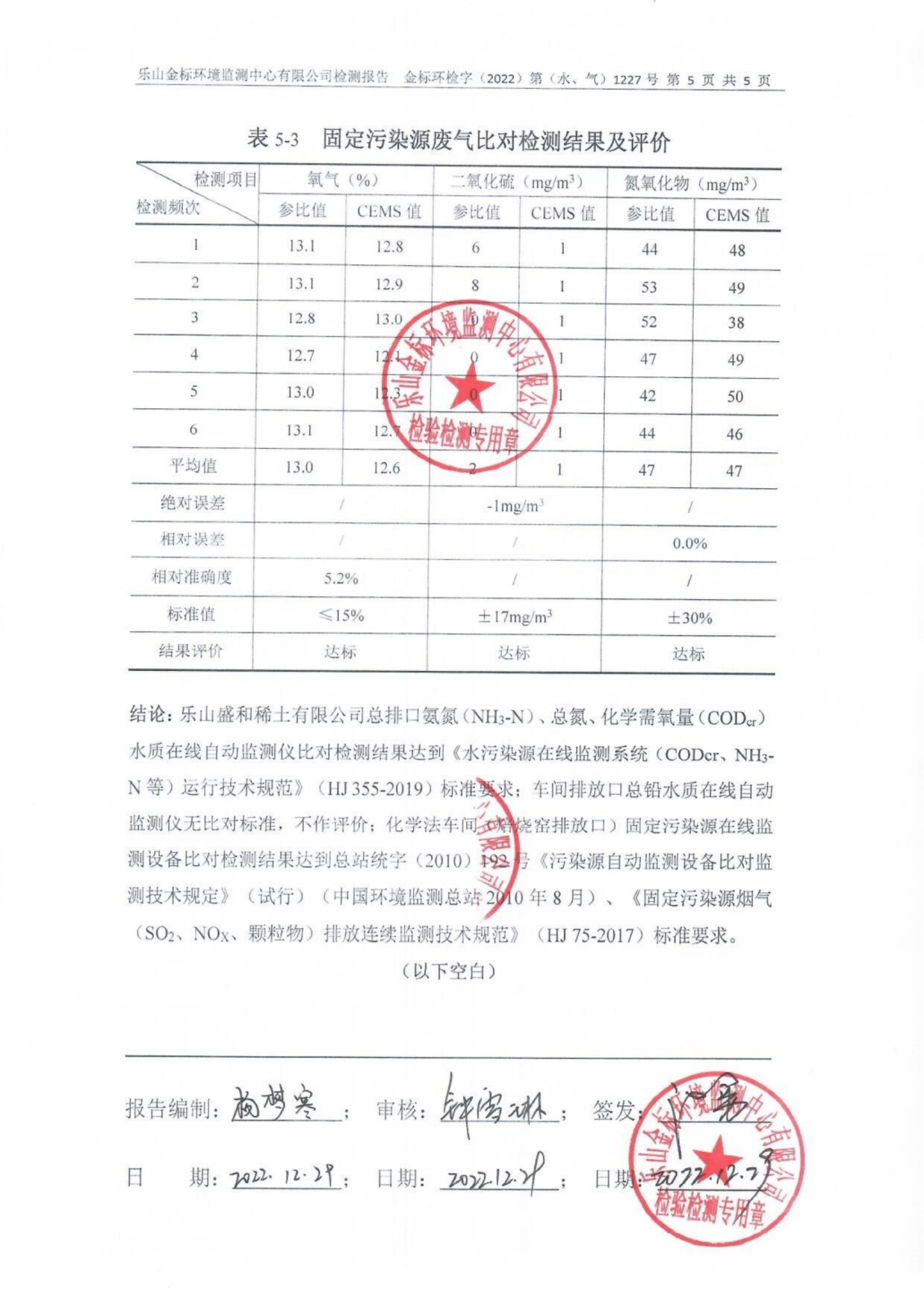 水、气比对-乐山盛和稀土在线监测设备比对检测 金标环检字（2022）第（水、气）1227号_06.png