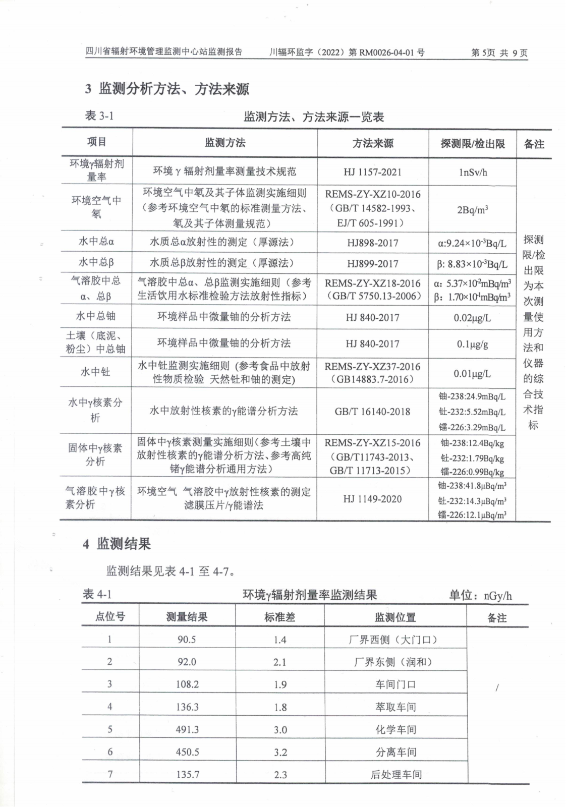 乐山盛和2022年上半年度辐射环境现状监测 川辐环监字（2022）第RM0026-04-01号_04.png