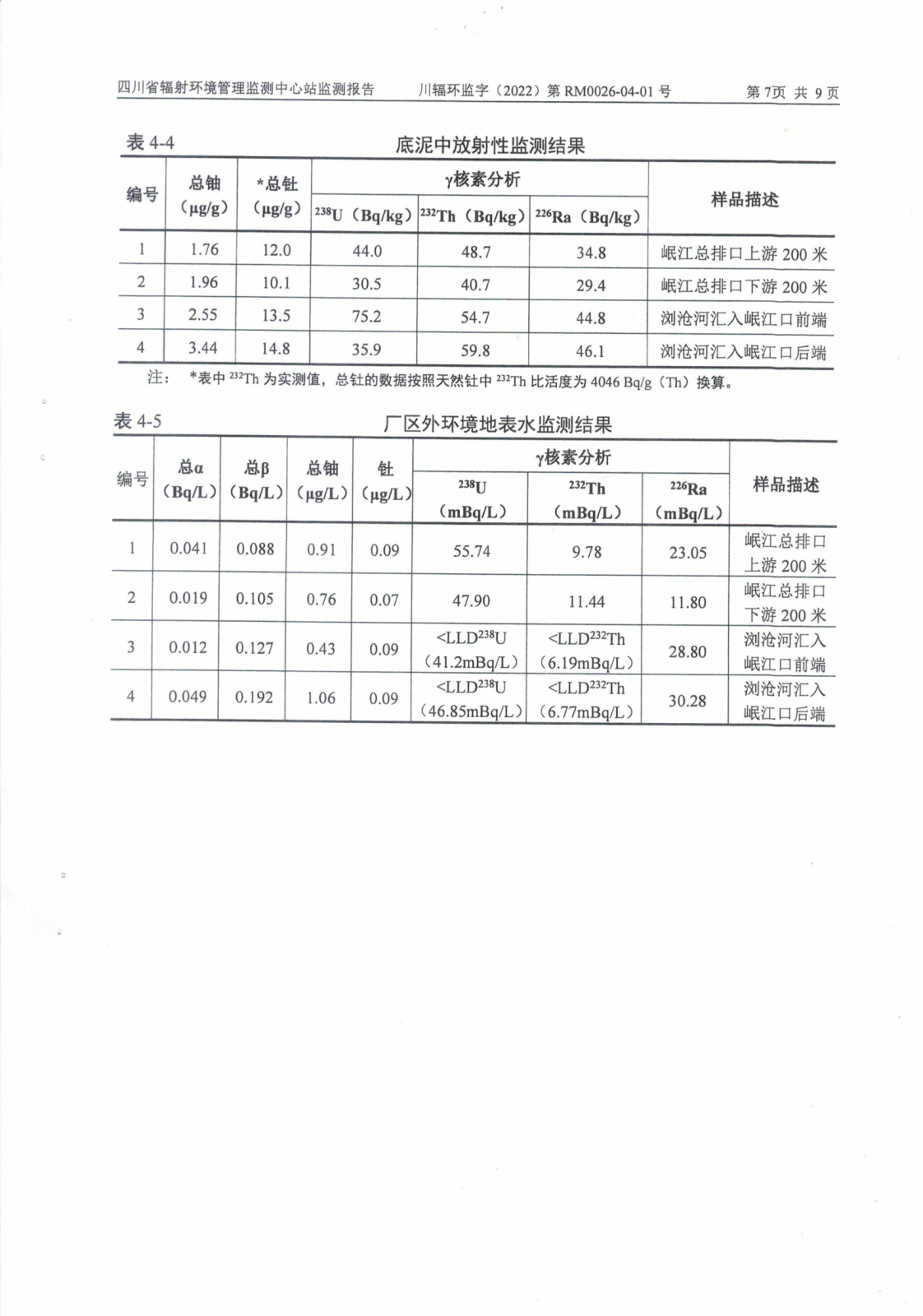 乐山盛和2022年上半年度辐射环境现状监测 川辐环监字（2022）第RM0026-04-01号_06.png