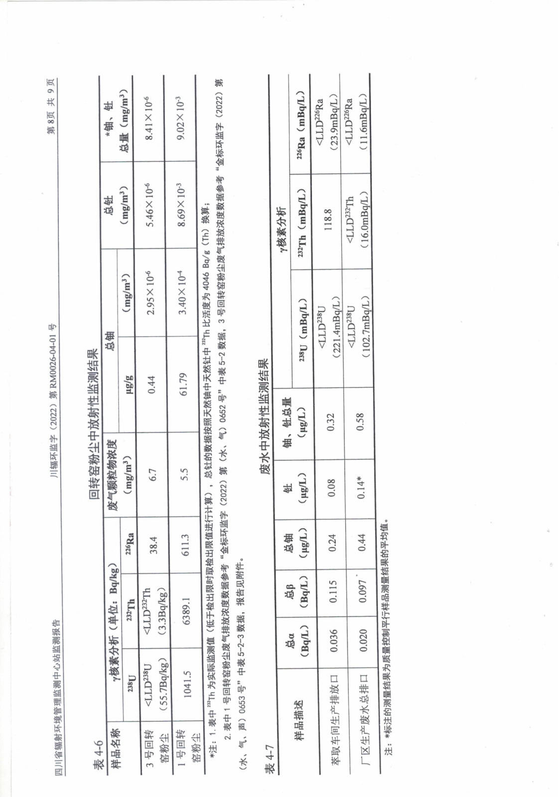 乐山盛和2022年上半年度辐射环境现状监测 川辐环监字（2022）第RM0026-04-01号_07.png