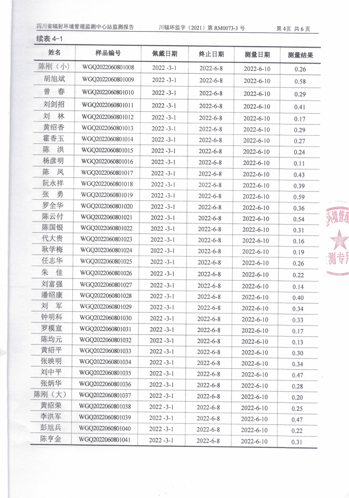 2022年二季度乐山盛和个人X-y辐射累积剂量监测报告 川辐环监字（2021）第RM0073-3号_03.png