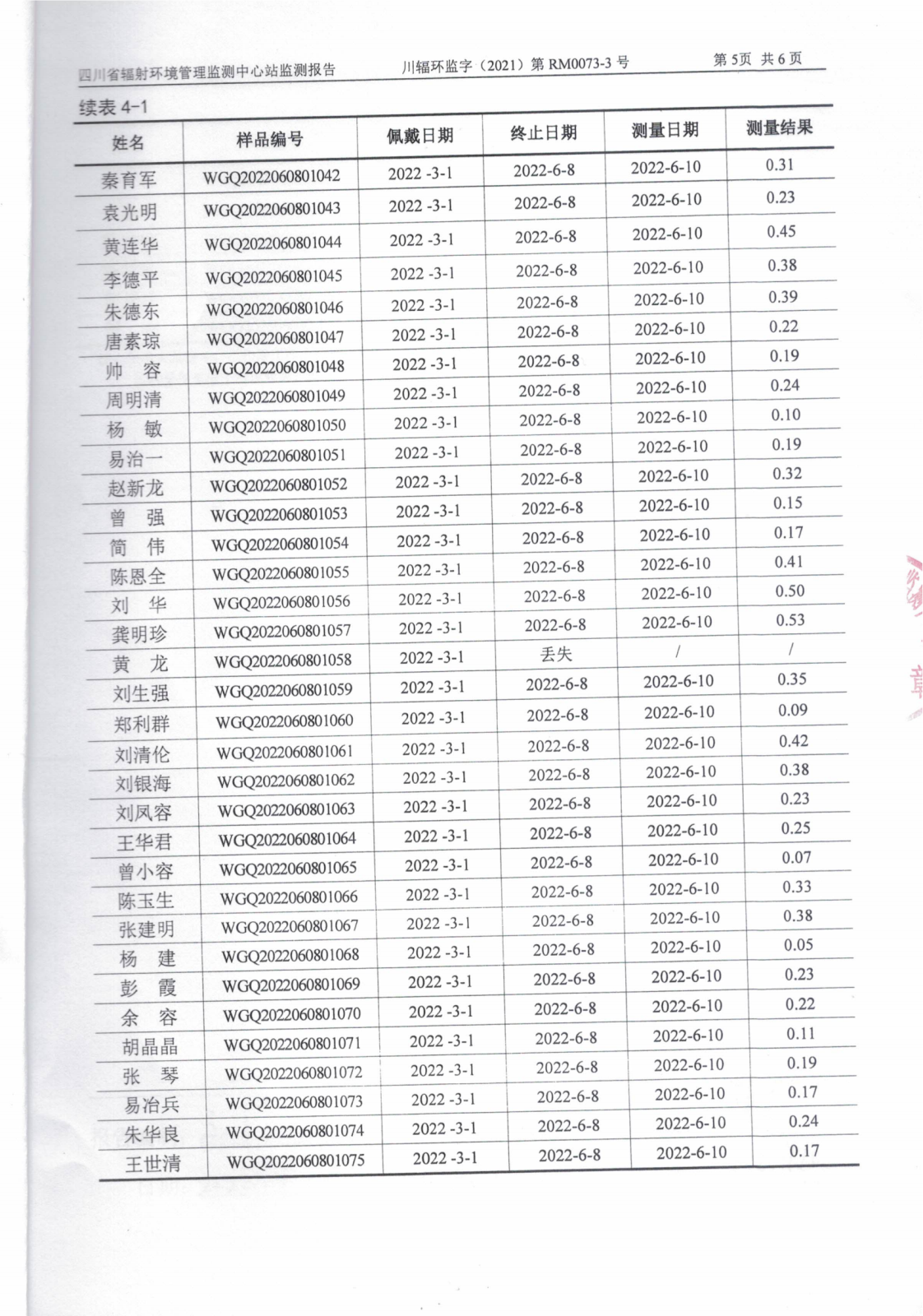 2022年二季度乐山盛和个人X-y辐射累积剂量监测报告 川辐环监字（2021）第RM0073-3号_04.png