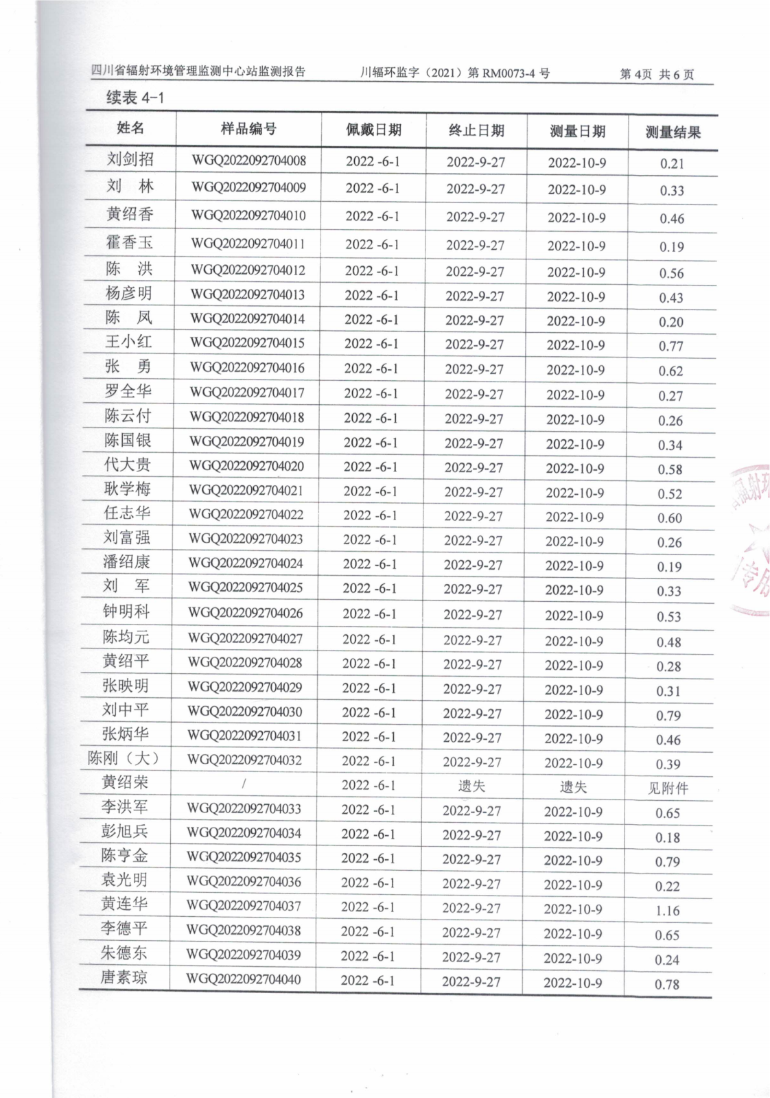 2022年三季度乐山盛和个人X-y辐射累积剂量监测报告 川辐环监字（2021）第RM0073-4号_02.png