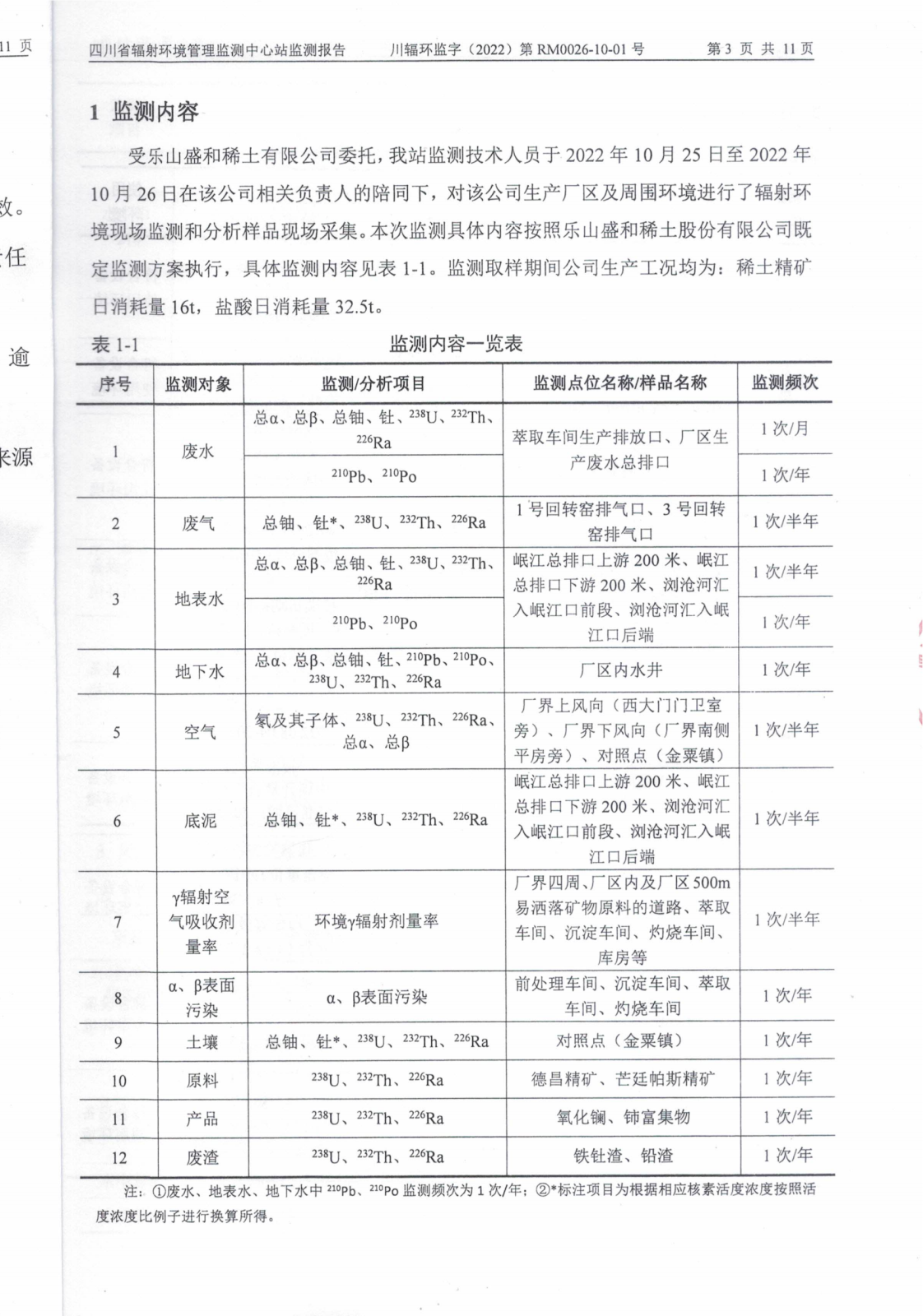 乐山盛和2022年下半年度辐射环境现状监测 川辐环监字（2022）第RM0026-10-01号_02.png