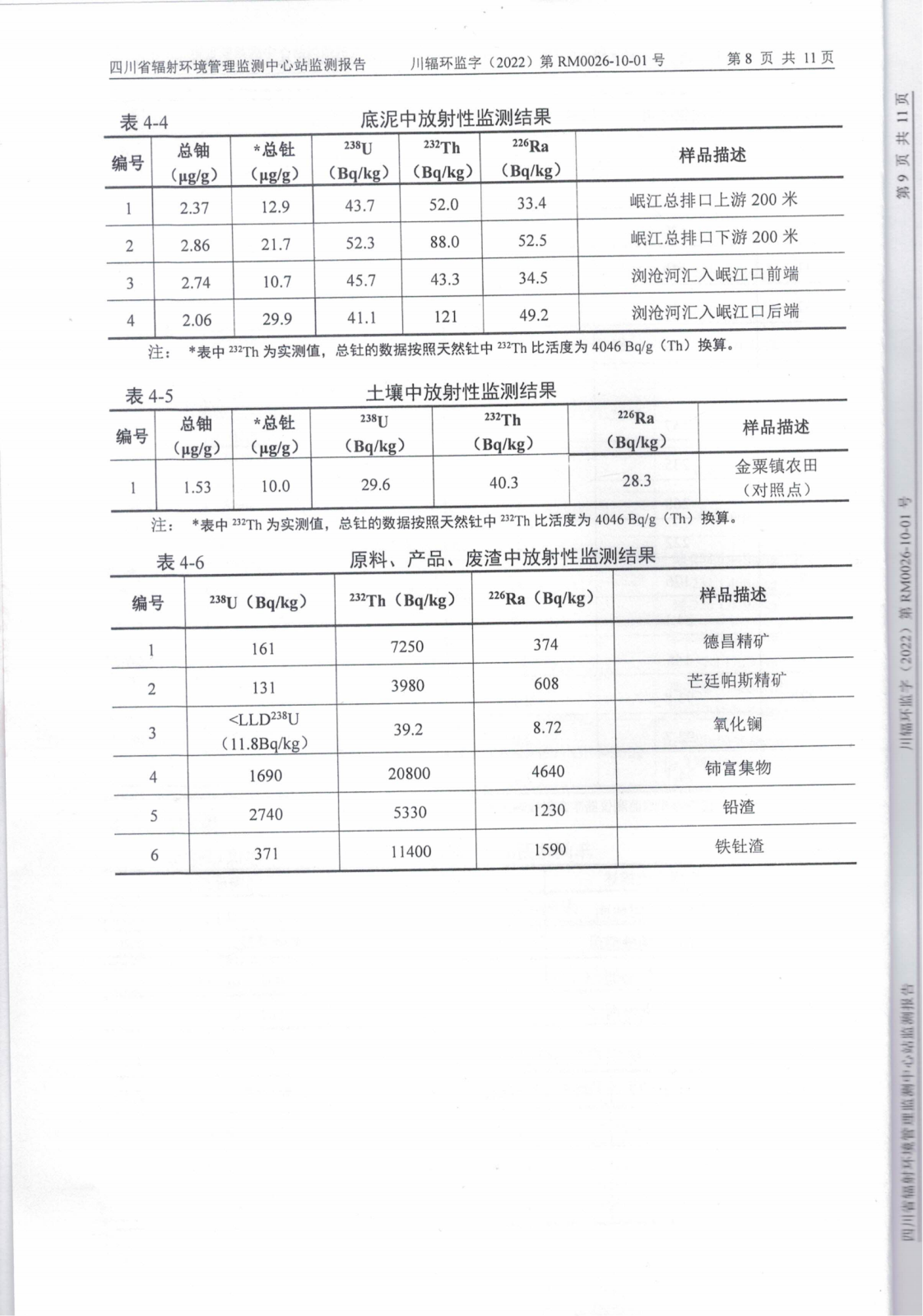 乐山盛和2022年下半年度辐射环境现状监测 川辐环监字（2022）第RM0026-10-01号_07.png