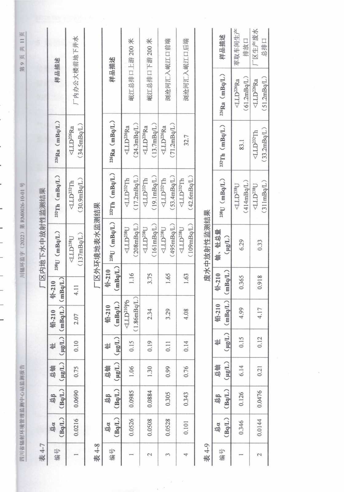 乐山盛和2022年下半年度辐射环境现状监测 川辐环监字（2022）第RM0026-10-01号_08.png