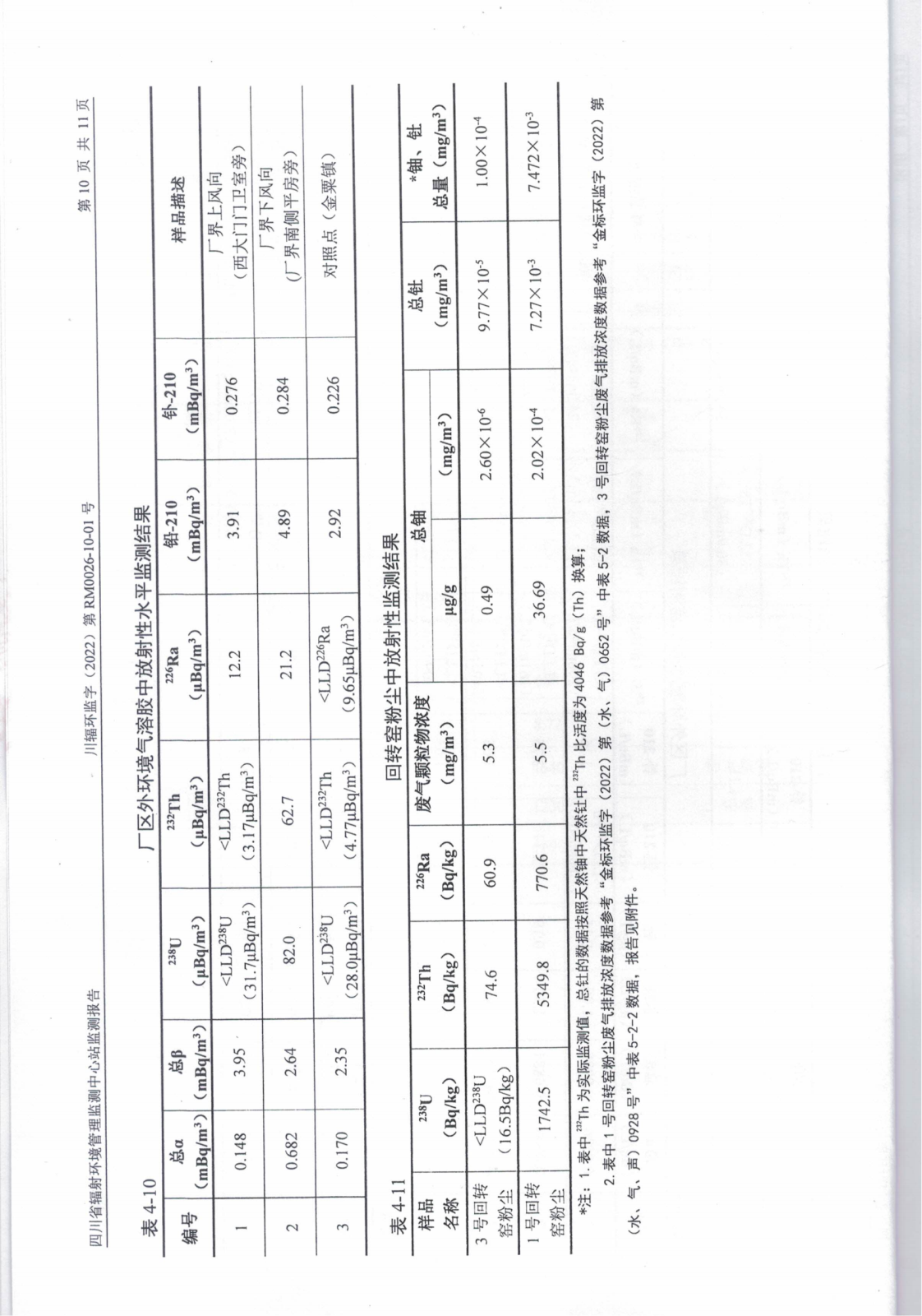 乐山盛和2022年下半年度辐射环境现状监测 川辐环监字（2022）第RM0026-10-01号_09.png