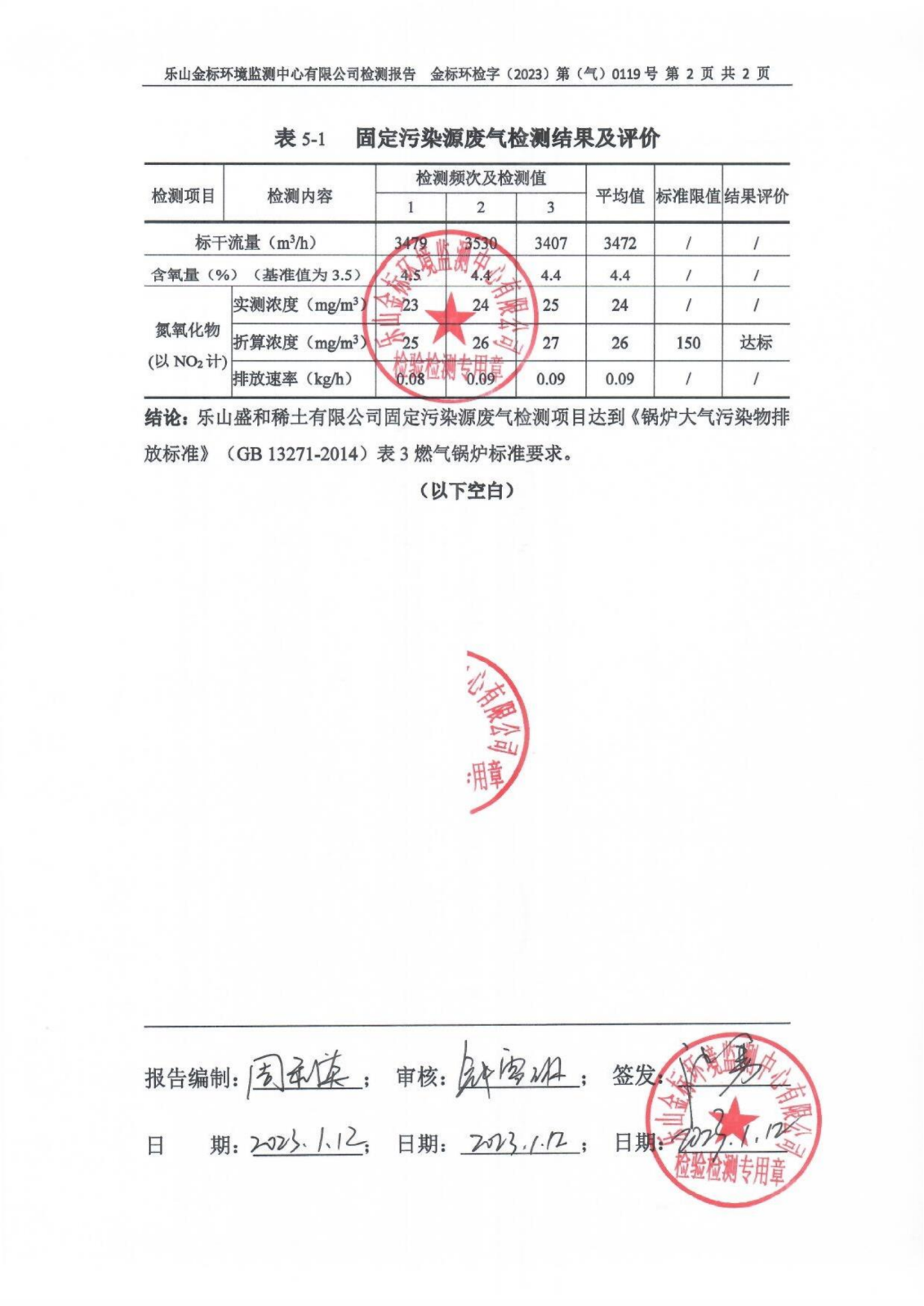 1月氮氧化物-乐山盛和固定污染源废气检测 金标环检字（2023）第（气）0119号_03.png