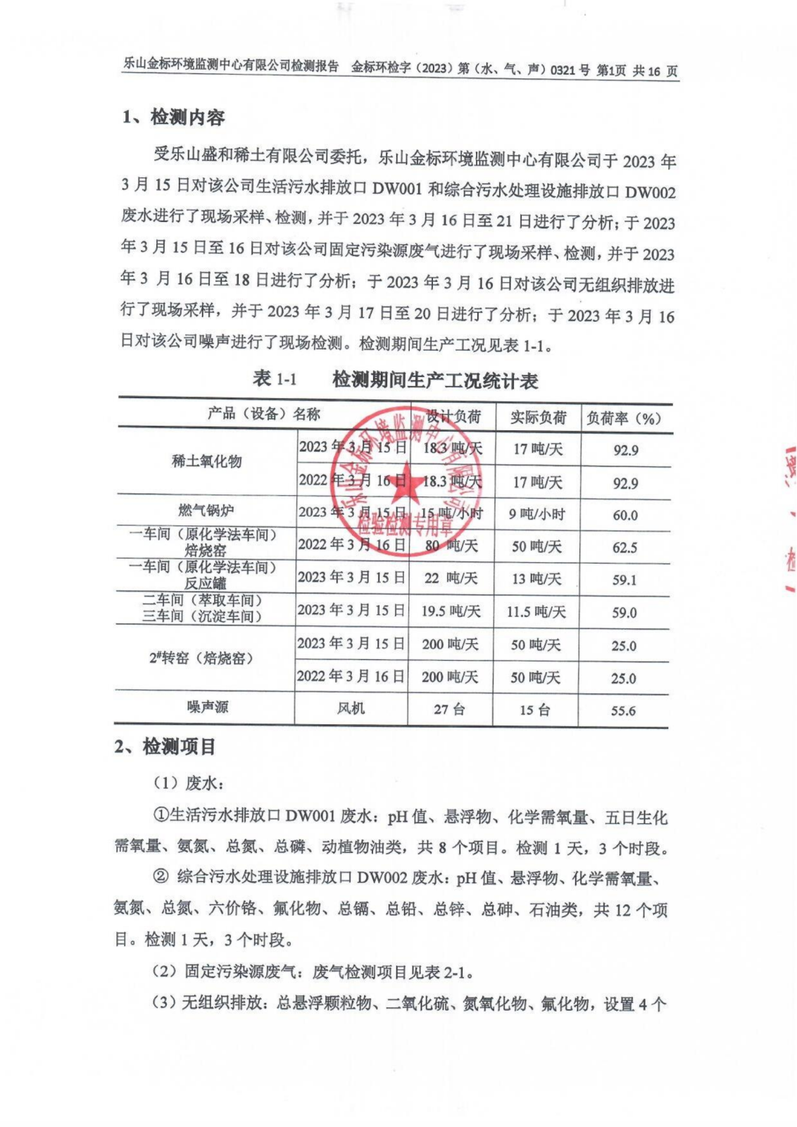 3月-乐山盛和废水、废气、噪声检测 金标环检字（2023）第（水、气、声）0321号_02.png