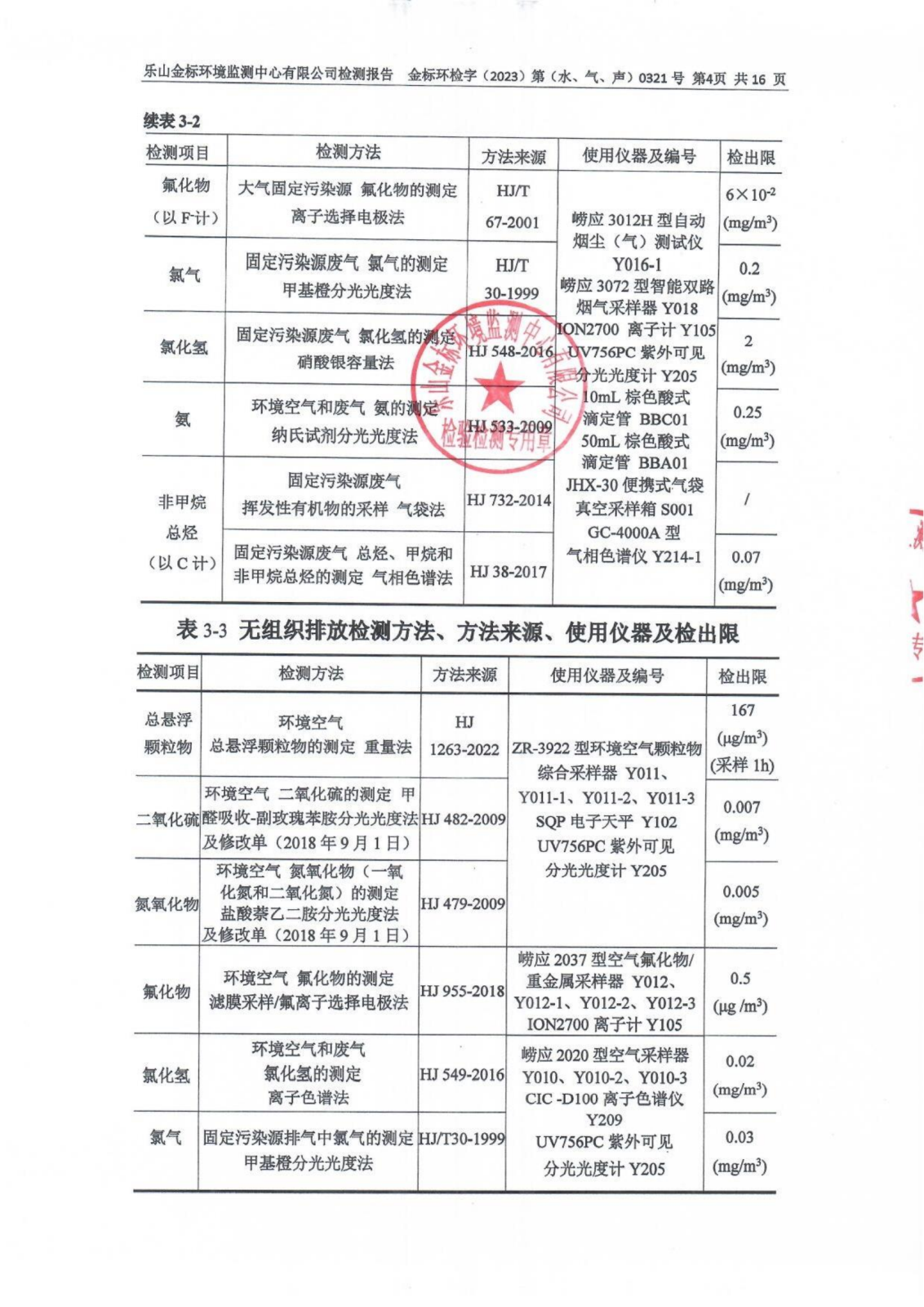 3月-乐山盛和废水、废气、噪声检测 金标环检字（2023）第（水、气、声）0321号_05.png