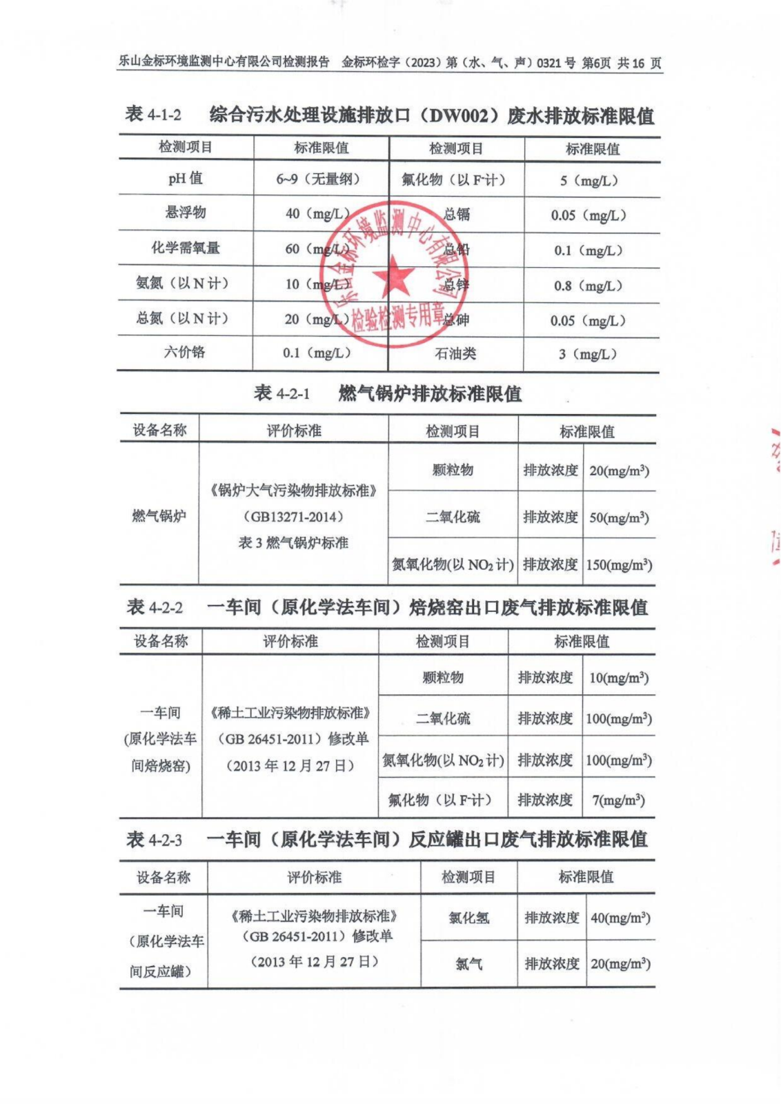 3月-乐山盛和废水、废气、噪声检测 金标环检字（2023）第（水、气、声）0321号_07.png