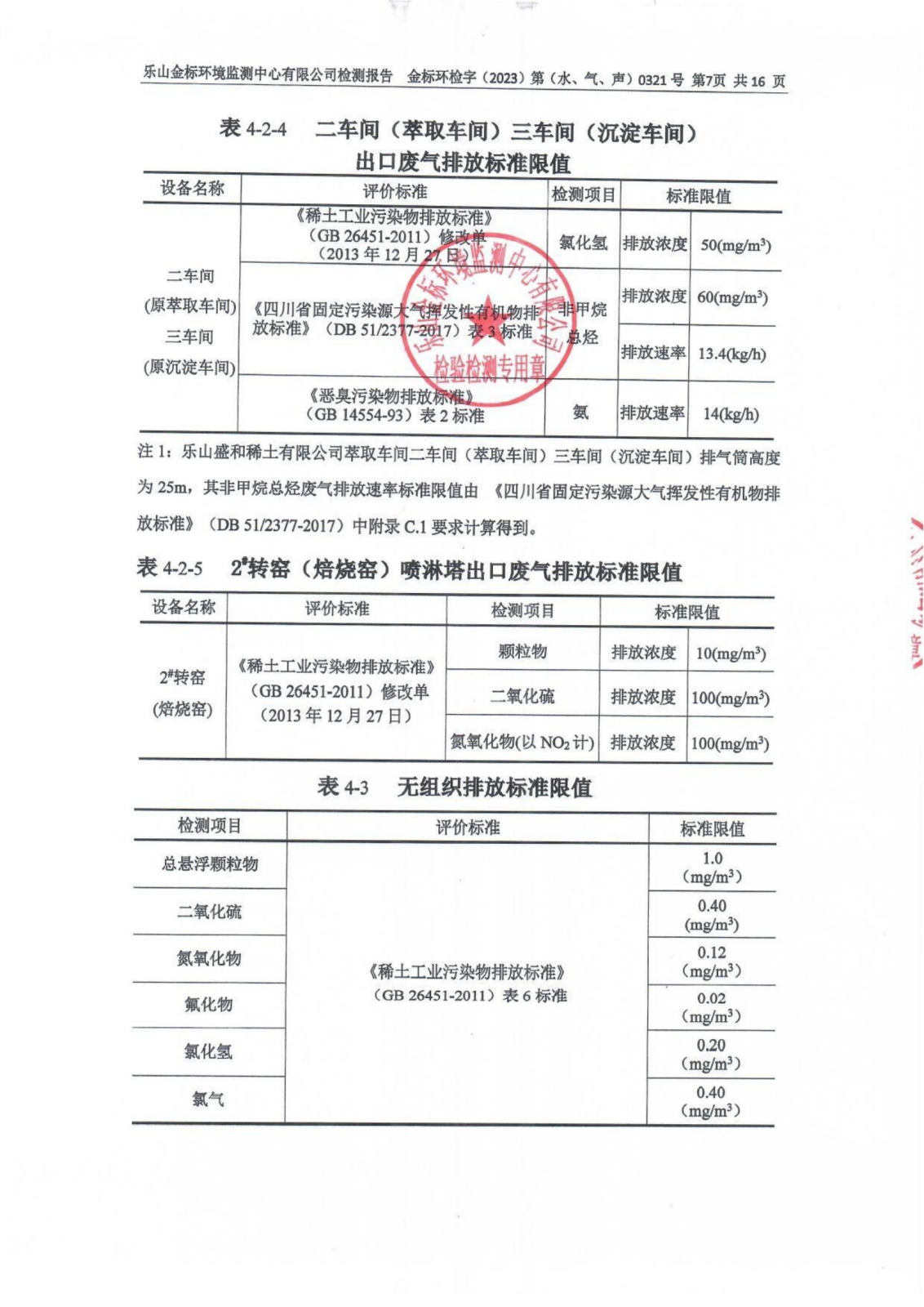 3月-乐山盛和废水、废气、噪声检测 金标环检字（2023）第（水、气、声）0321号_08.png