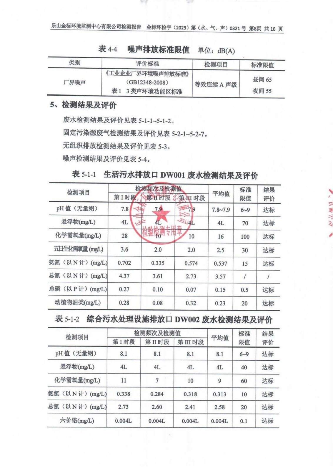 3月-乐山盛和废水、废气、噪声检测 金标环检字（2023）第（水、气、声）0321号_09.png