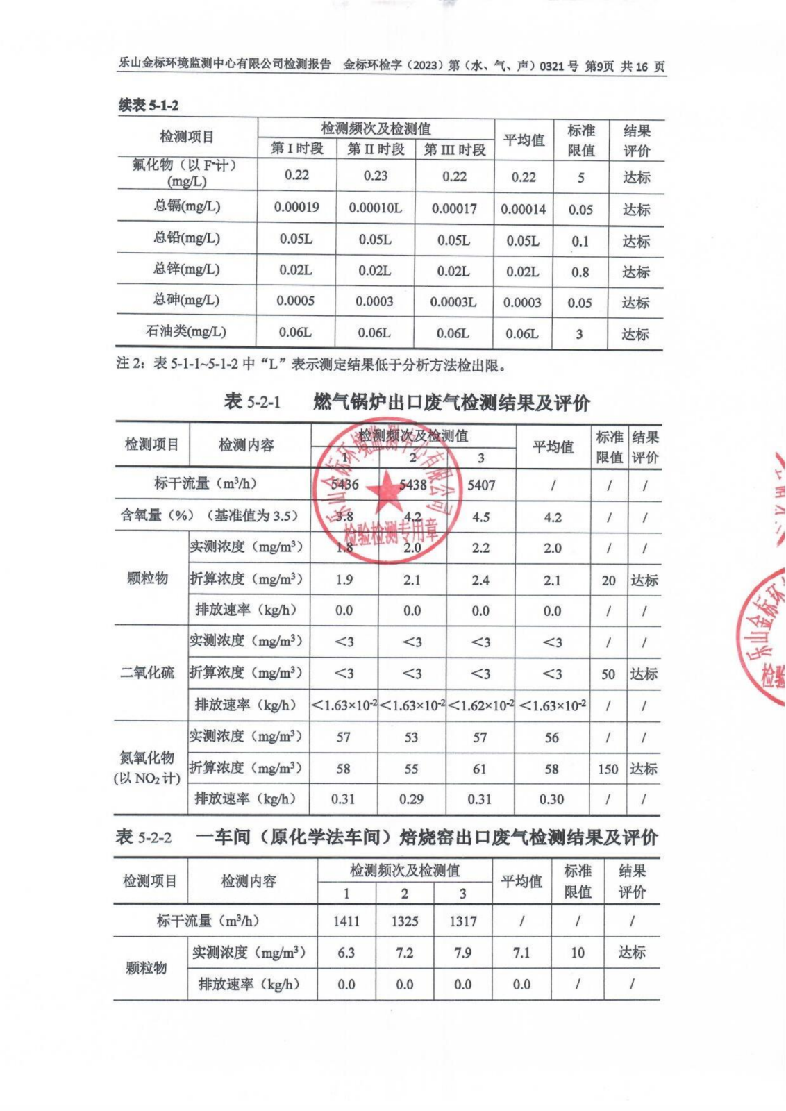 3月-乐山盛和废水、废气、噪声检测 金标环检字（2023）第（水、气、声）0321号_10.png