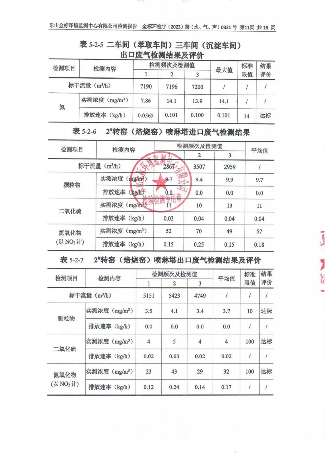 3月-乐山盛和废水、废气、噪声检测 金标环检字（2023）第（水、气、声）0321号_12.png