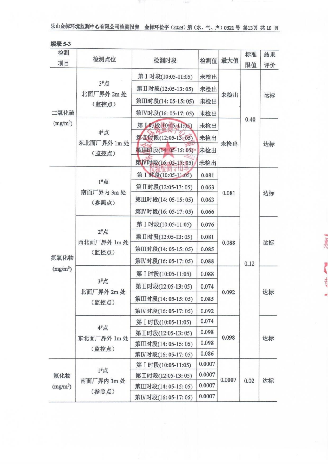 3月-乐山盛和废水、废气、噪声检测 金标环检字（2023）第（水、气、声）0321号_14.png