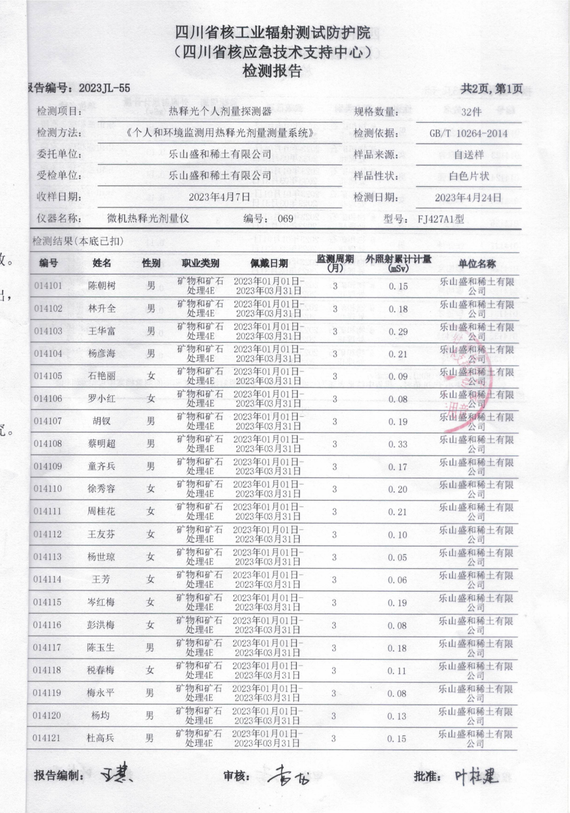 2023年一季度乐山盛和热释光个人剂量探测器检测报告 2023JL-55 2023.4.28_02.png