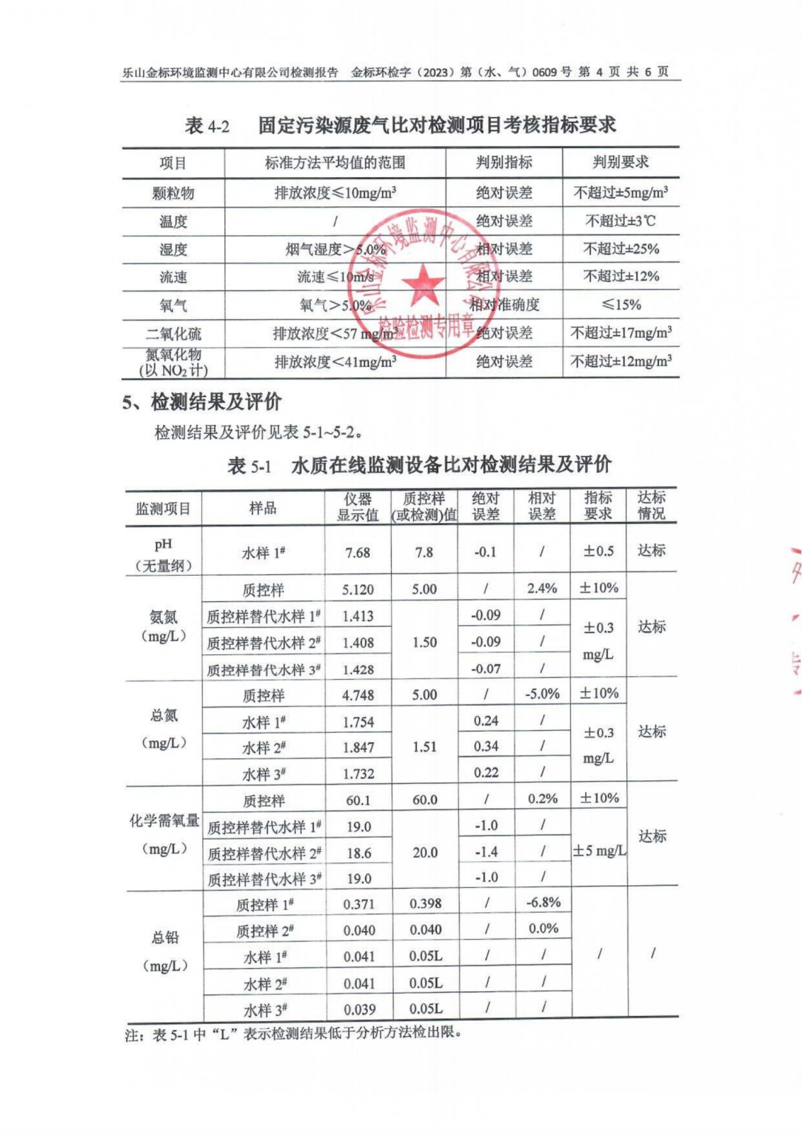 水气比对-在线监测设备比对检测 金标环检字（2023）第（水、气）0609号_05.png