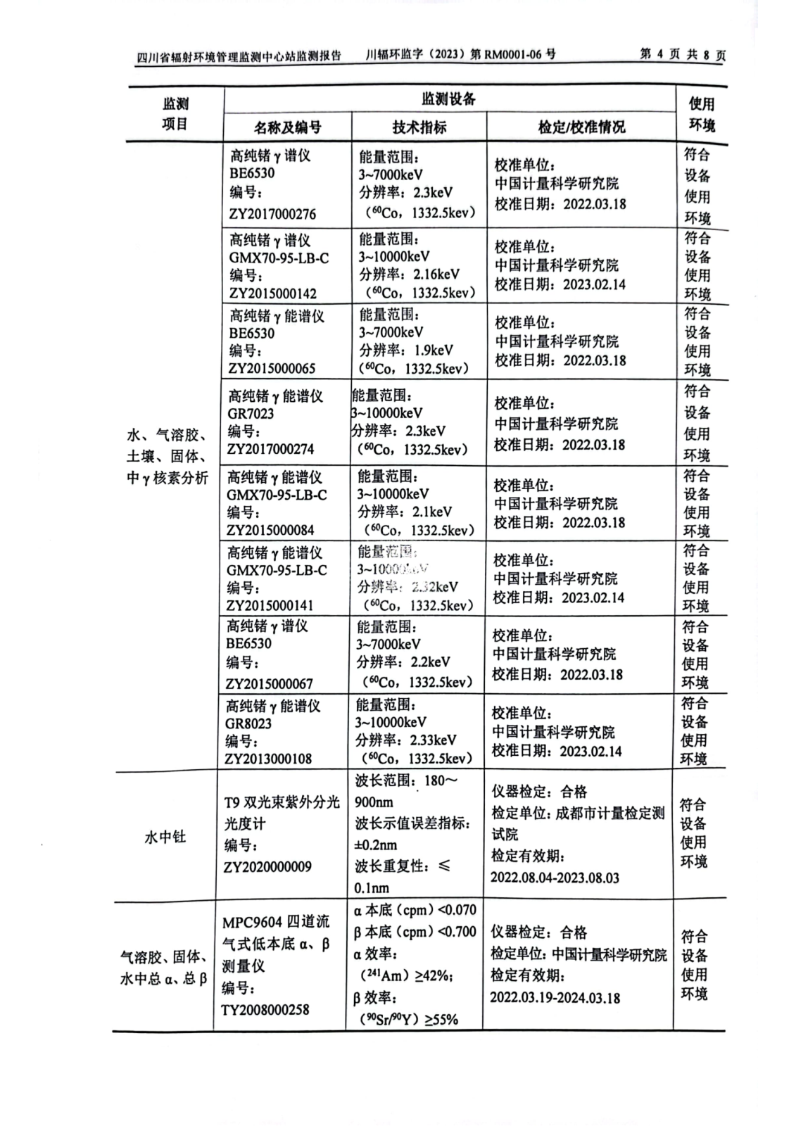 乐山盛和2023年上半年度辐射环境现状监测报告 川辐环监字（2023）第RM0001-06号_03.png