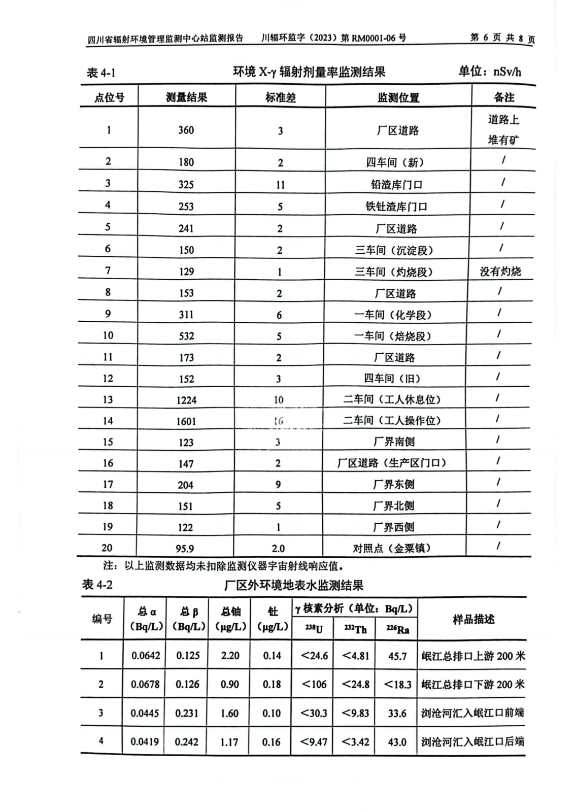 乐山盛和2023年上半年度辐射环境现状监测报告 川辐环监字（2023）第RM0001-06号_05.png