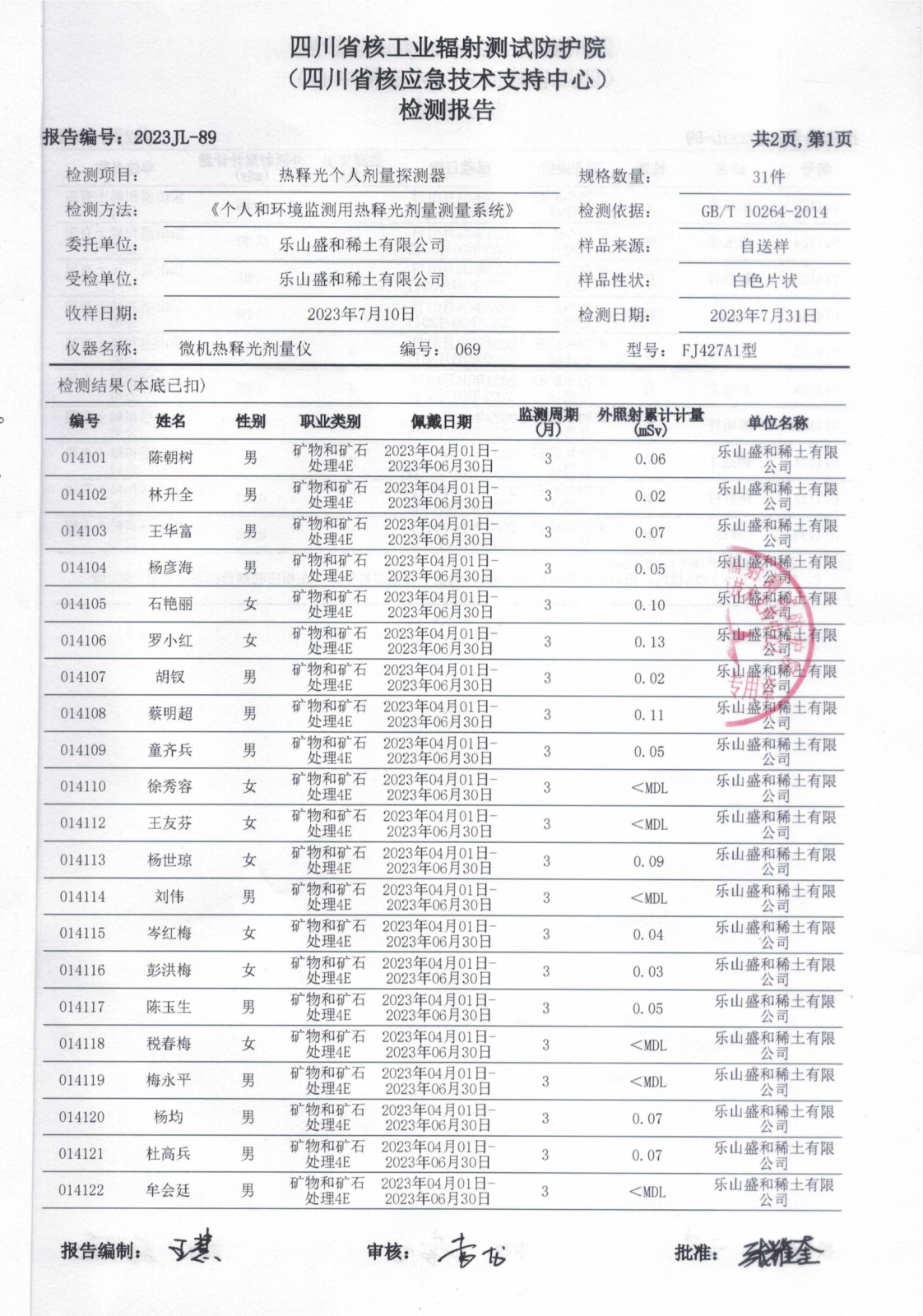 2023年二季度乐山盛和热释光个人剂量探测器检测报告 2023JL-89 2023.8.3_02.png