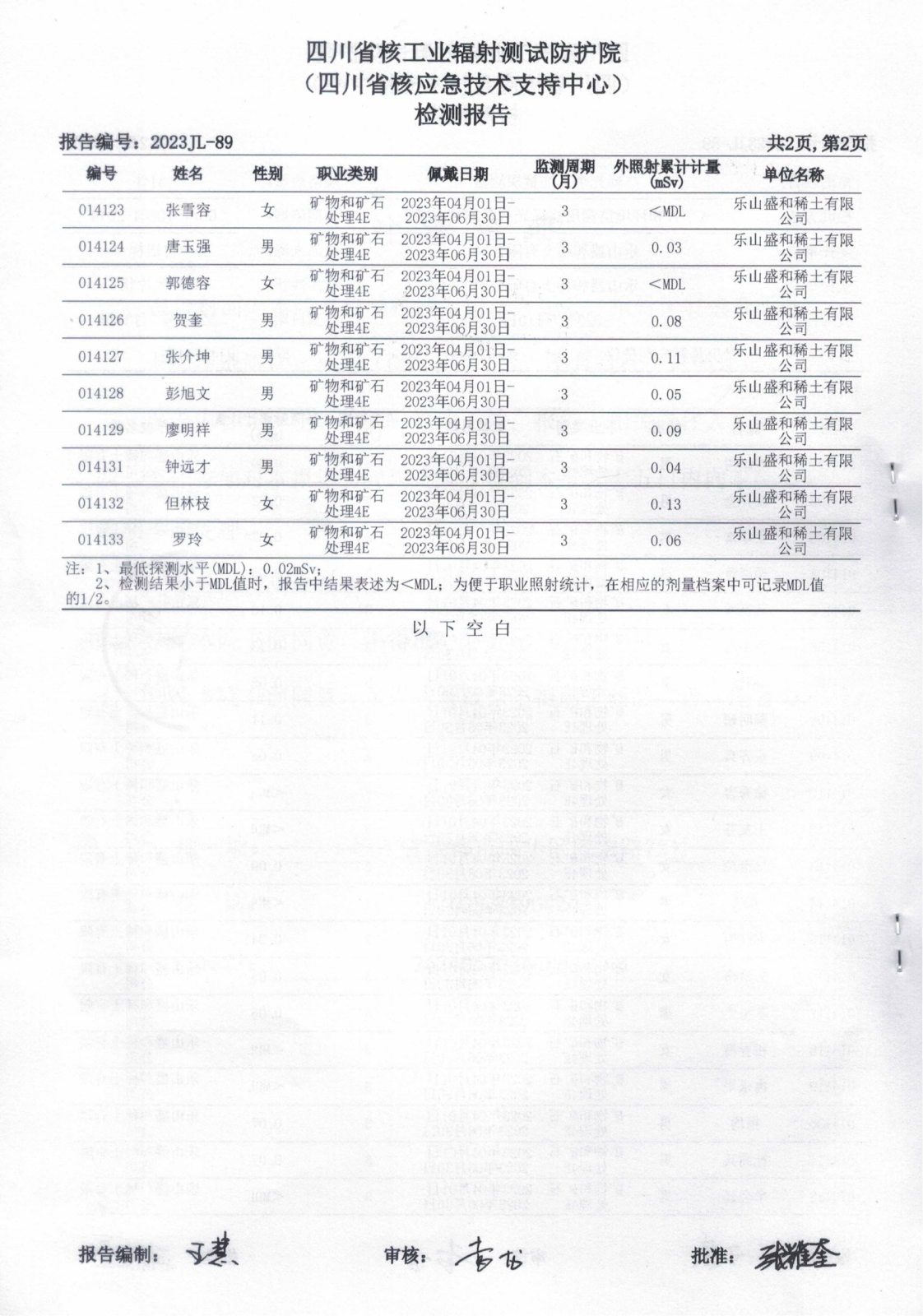 2023年二季度乐山盛和热释光个人剂量探测器检测报告 2023JL-89 2023.8.3_03.png