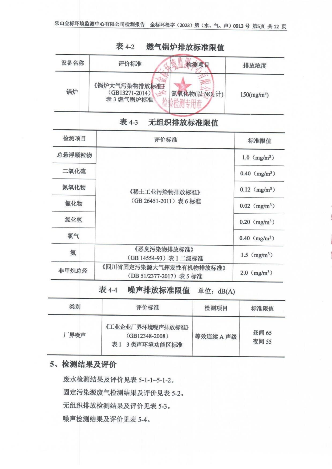 9月-乐山盛和废水、废气、噪声检测报告 金标环检字（2023）第（水、气、声）0913号_06.png