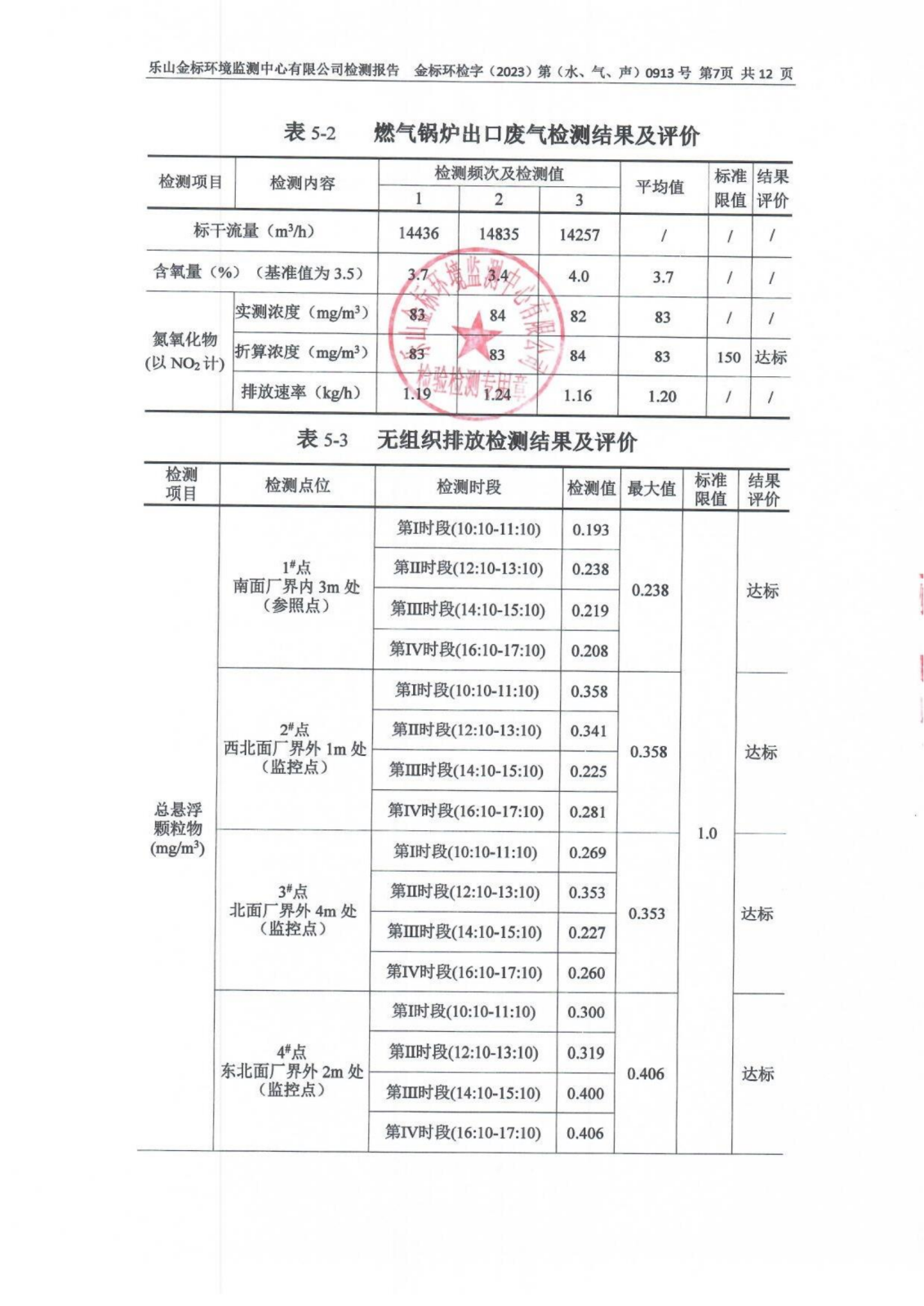 9月-乐山盛和废水、废气、噪声检测报告 金标环检字（2023）第（水、气、声）0913号_08.png