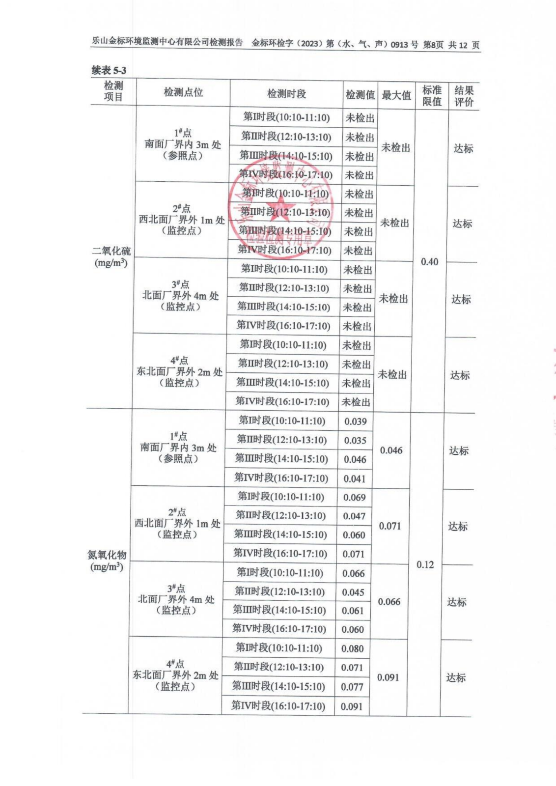 9月-乐山盛和废水、废气、噪声检测报告 金标环检字（2023）第（水、气、声）0913号_09.png