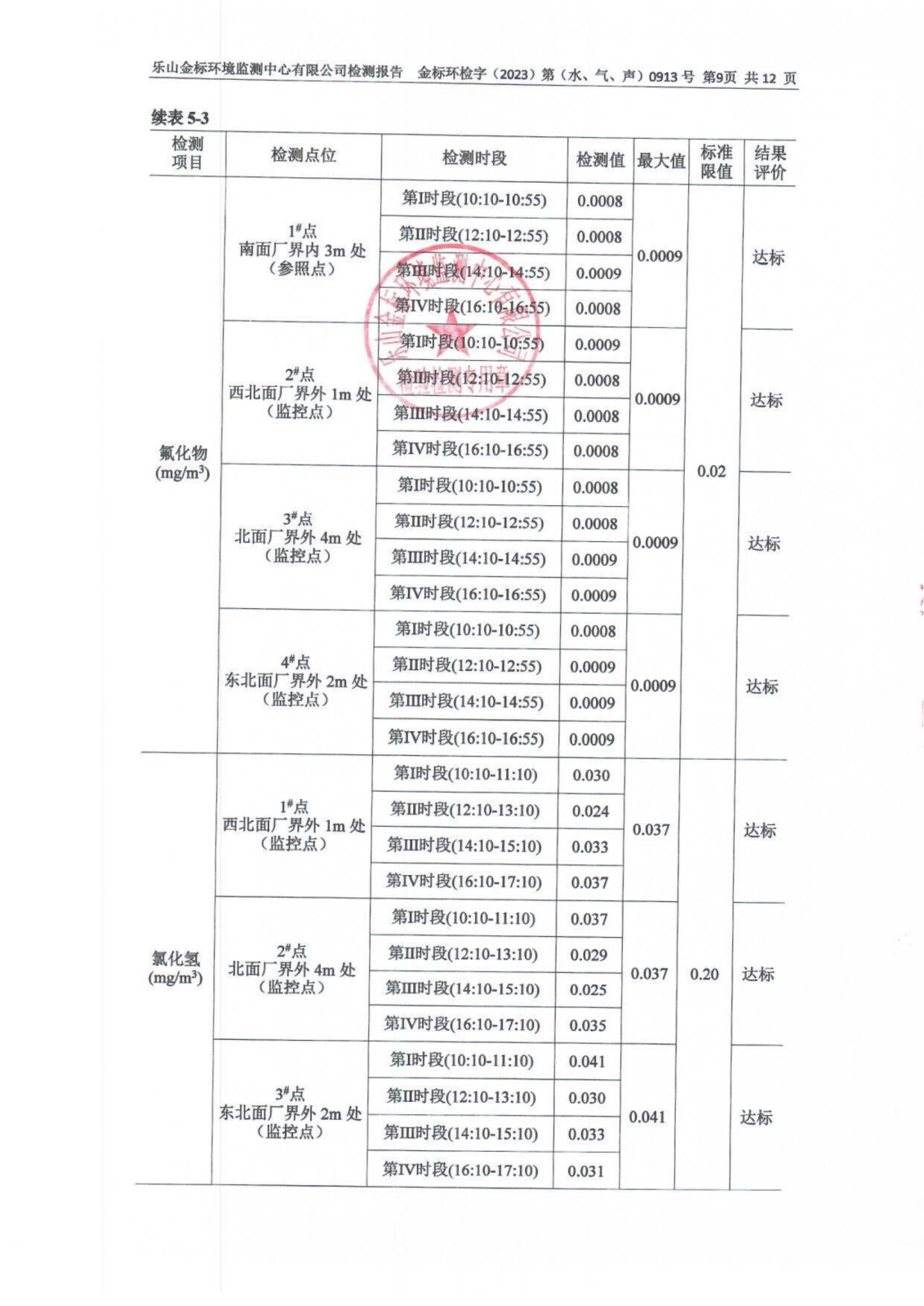 9月-乐山盛和废水、废气、噪声检测报告 金标环检字（2023）第（水、气、声）0913号_10.png