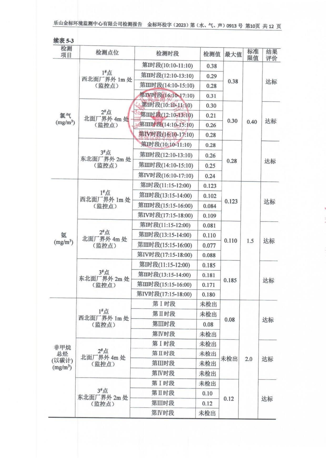 9月-乐山盛和废水、废气、噪声检测报告 金标环检字（2023）第（水、气、声）0913号_11.png