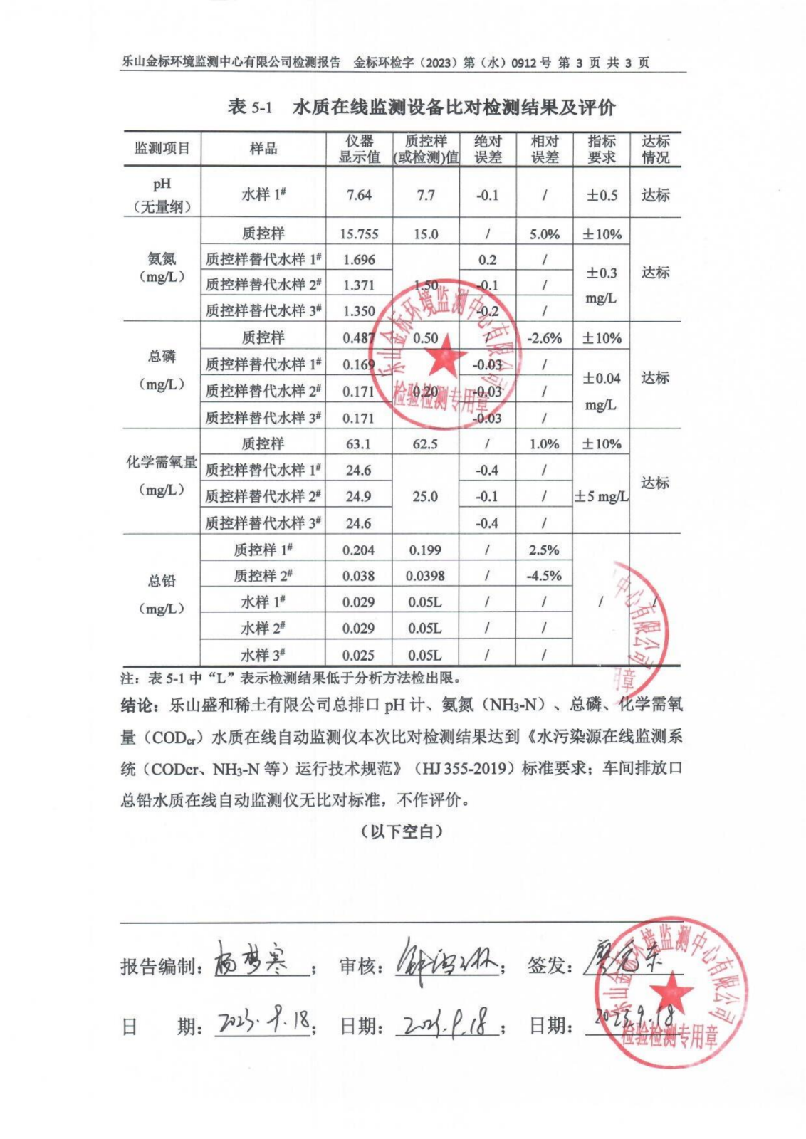 水比对-在线监测设备比对检测 金标环检字（2023）第（水）0912号_04.png