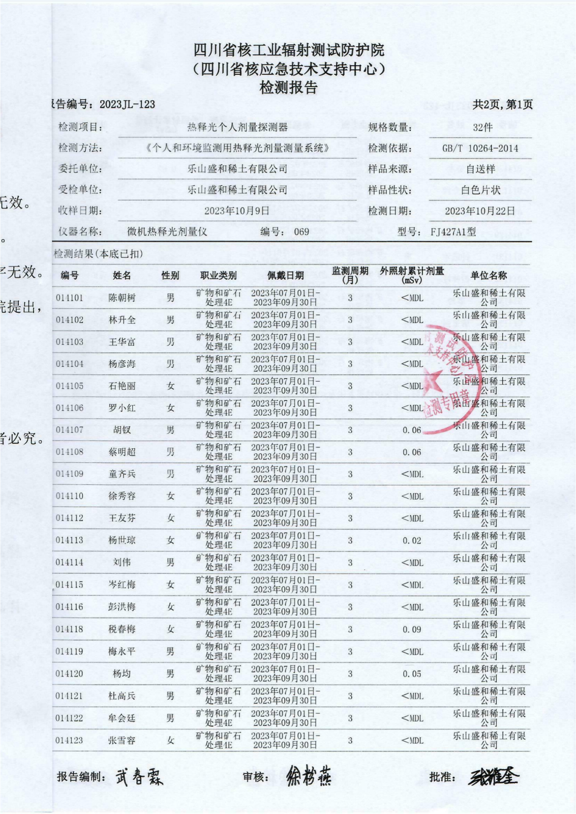 2023年三季度乐山盛和热释光个人剂量探测器检测报告 2023JL-123 2023.10.26_02.png