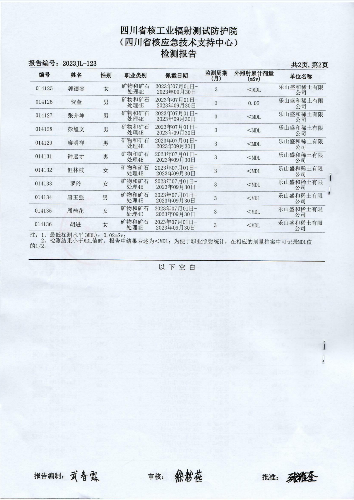 2023年三季度乐山盛和热释光个人剂量探测器检测报告 2023JL-123 2023.10.26_03.png