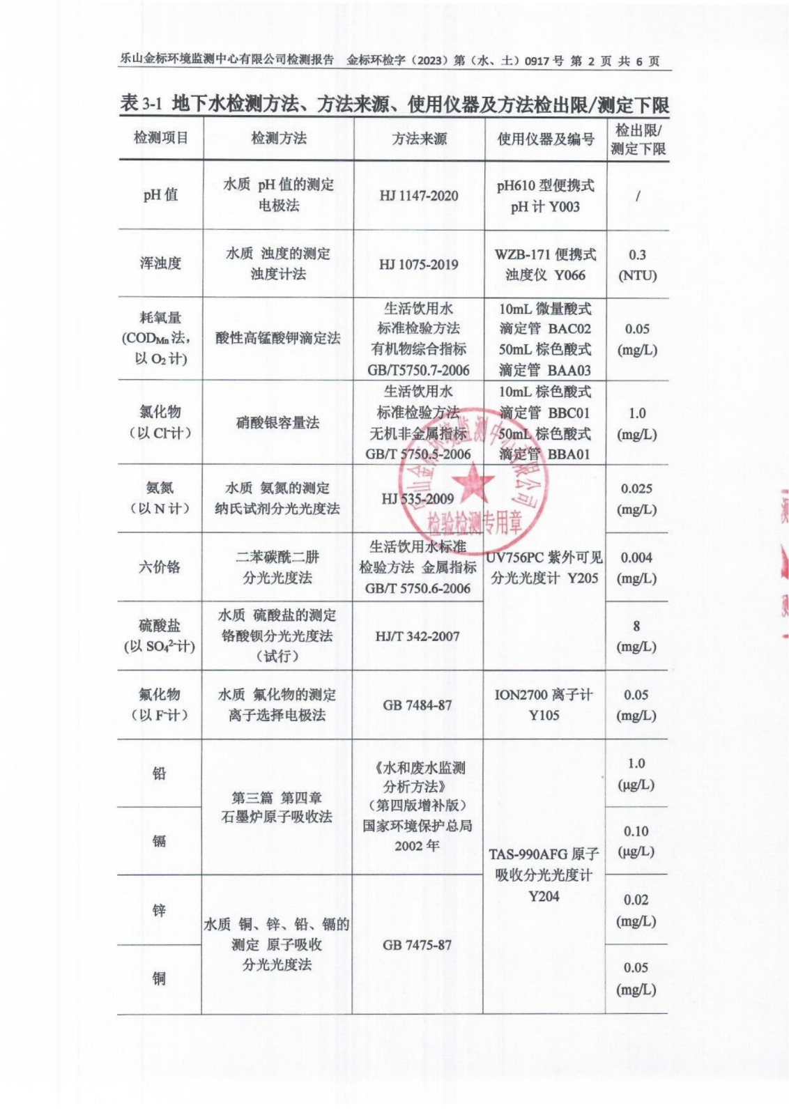 地下水、土壤检测报告 金标环检字（2023）第（水、土）0917号_03.png