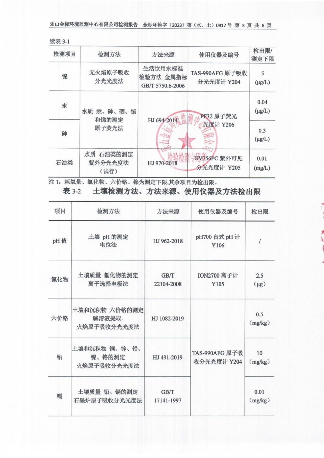 地下水、土壤检测报告 金标环检字（2023）第（水、土）0917号_04.png