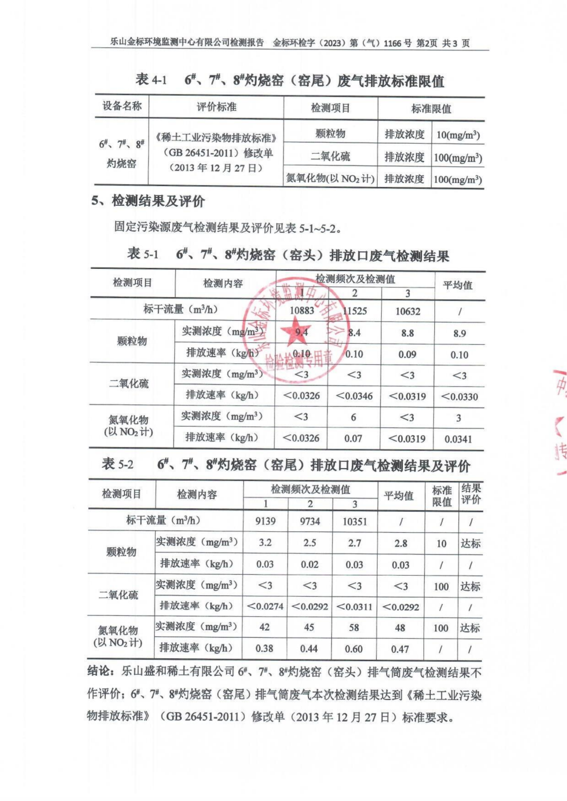 11月6、7、8#窑固定污染源废气检测报告 金标环检字（2023）第（气）1166号_03.png