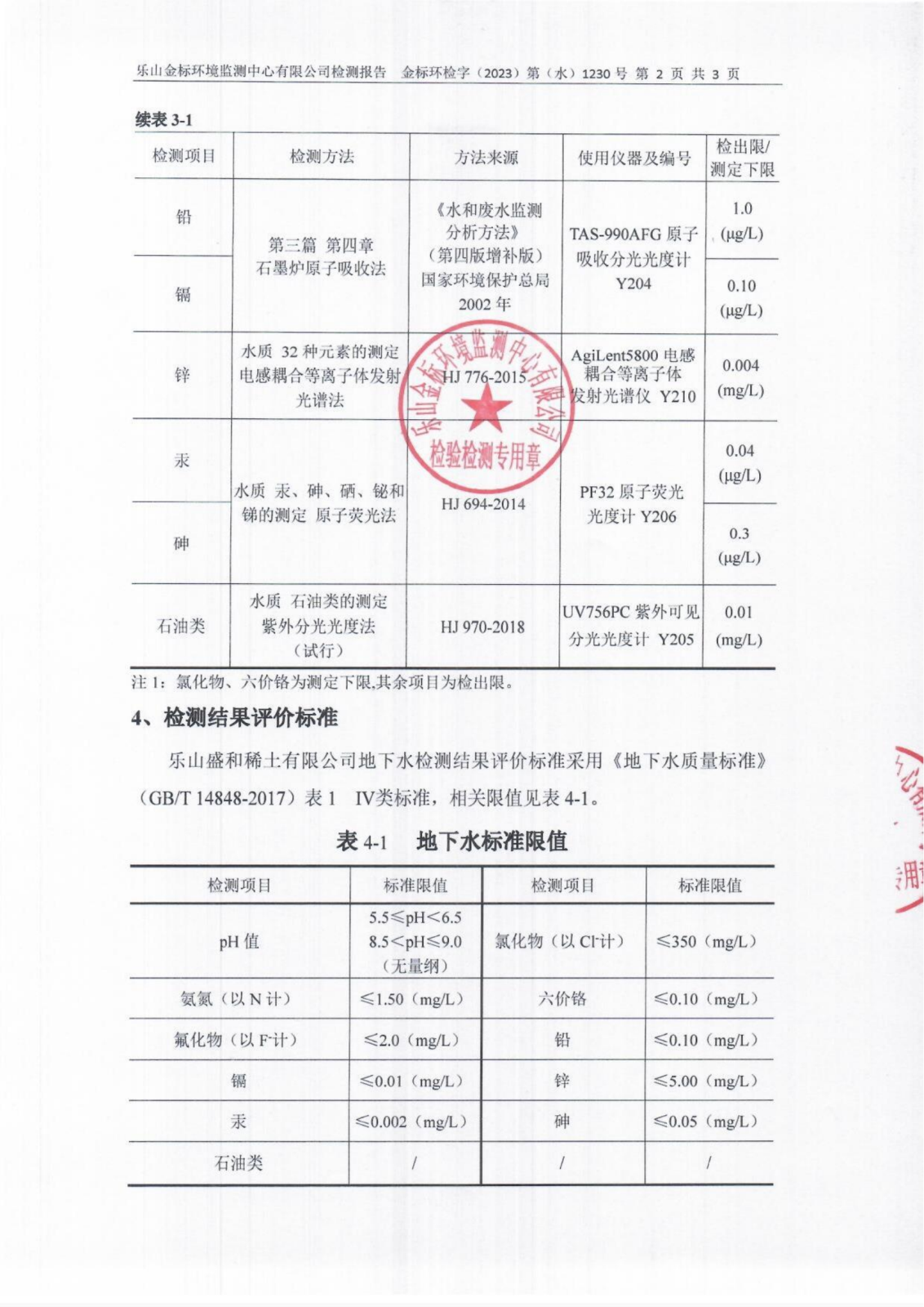 地下水检测报告 金标环检字（2023）第（水）1230号_03.png