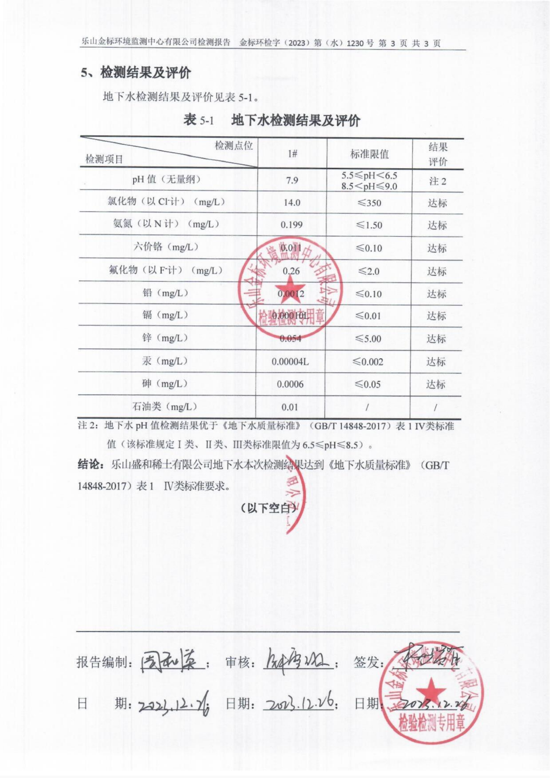 地下水检测报告 金标环检字（2023）第（水）1230号_04.png