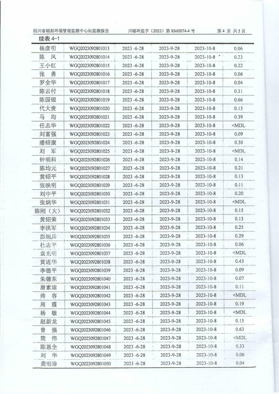 2023年三季度乐山盛和个人X-y辐射累积剂量监测报告 川辐环监字（2022）第RM0074-4号_03.png