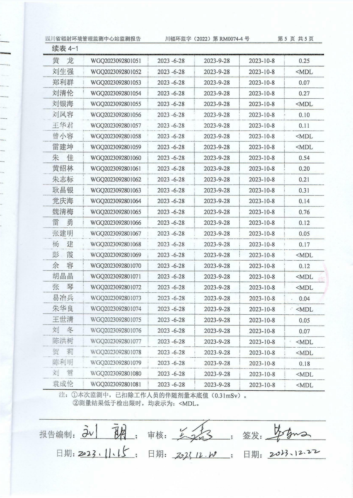 2023年三季度乐山盛和个人X-y辐射累积剂量监测报告 川辐环监字（2022）第RM0074-4号_04.png