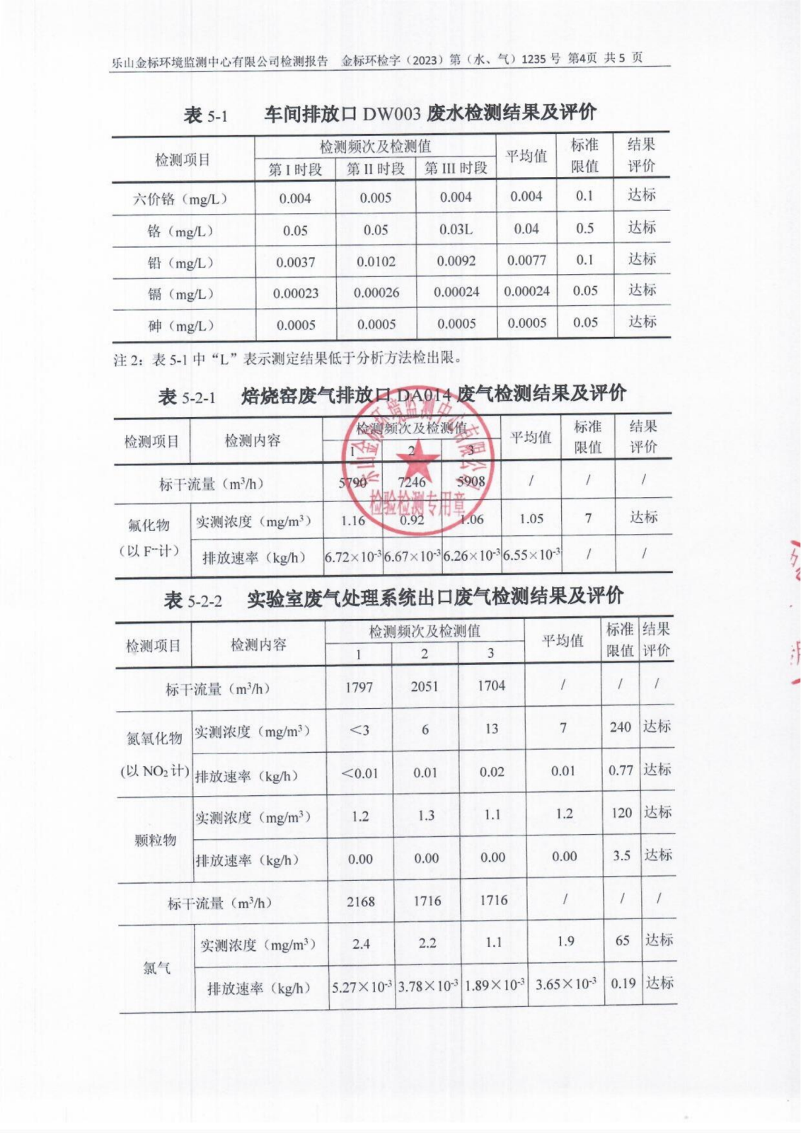 12月-乐山盛和废水、废气检测报告 金标环检字（2023）第（水、气）1235号_05.png