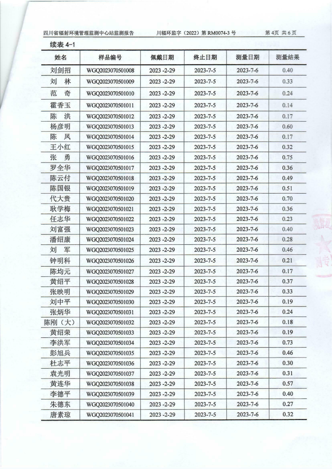 2023年二季度乐山盛和个人X-y辐射累积剂量监测报告 川辐环监字（2022）第RM0074-3号_02.png