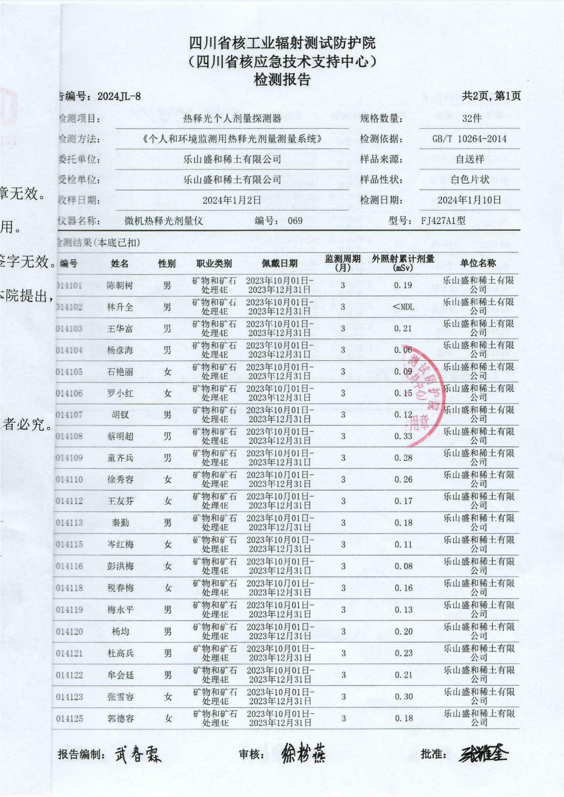 2023年四季度乐山盛和热释光个人剂量探测器检测报告 2024JL-8 2024.1.11_02.png