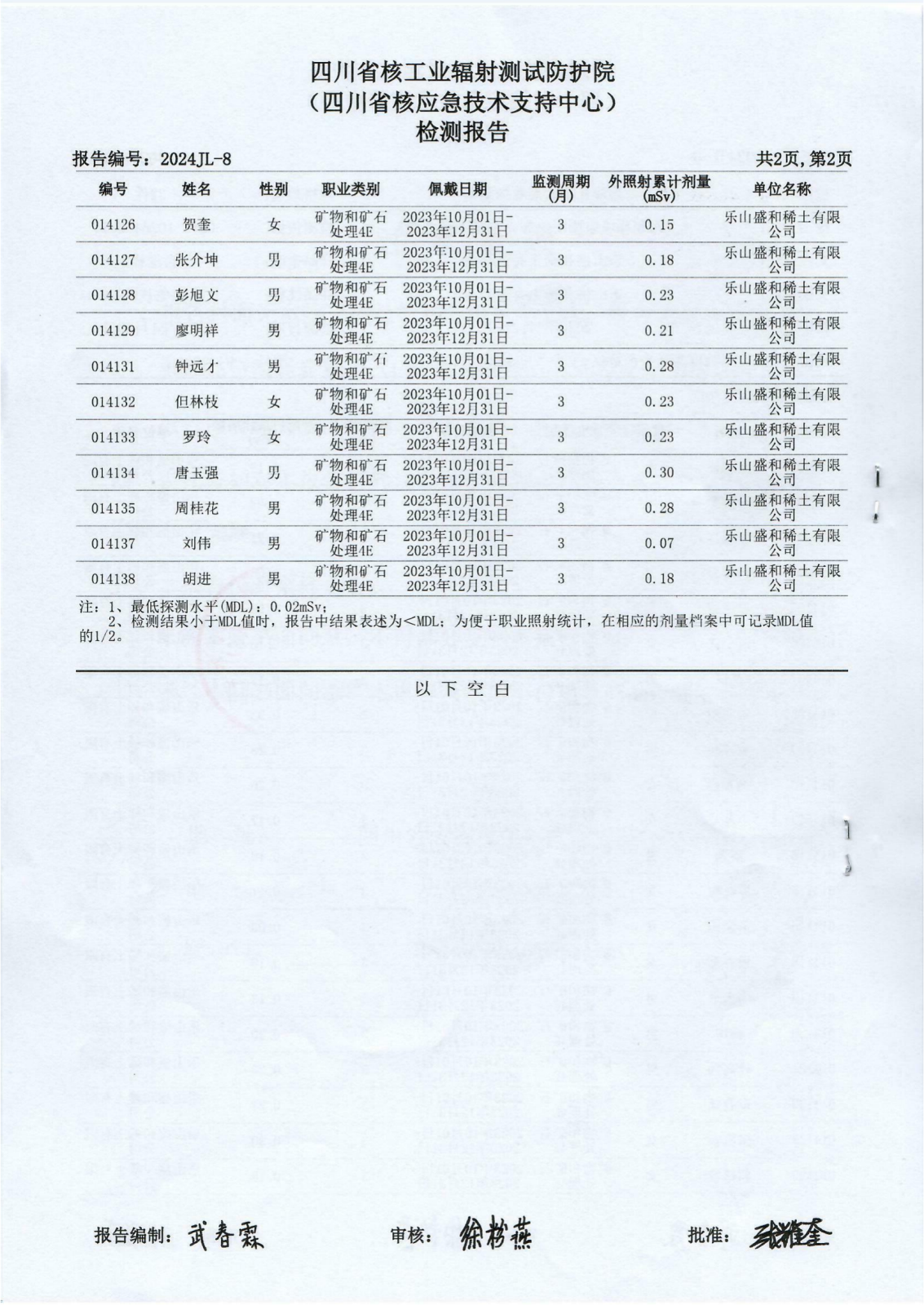 2023年四季度乐山盛和热释光个人剂量探测器检测报告 2024JL-8 2024.1.11_03.png