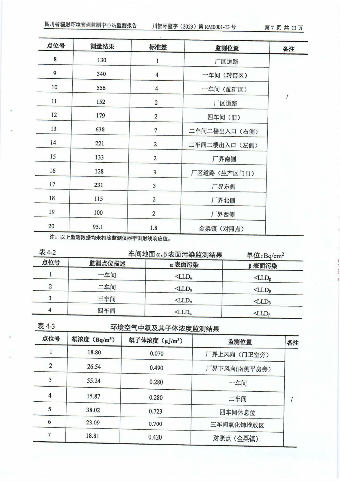 乐山盛和2023年下半年度辐射环境现状监测报告 川辐环监字（2023）第RM0001-13号_06.png